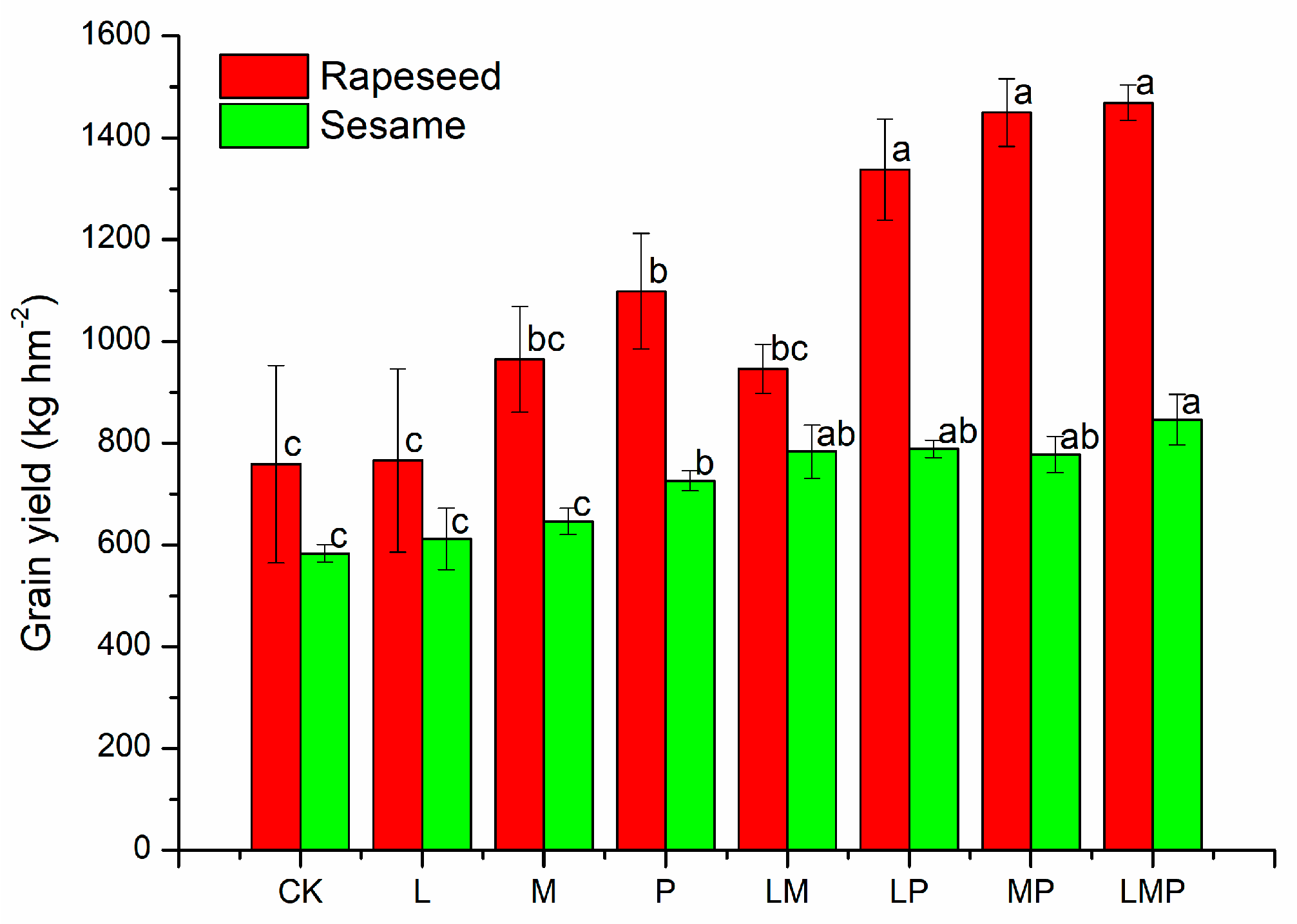 Agronomy 15 00498 g002
