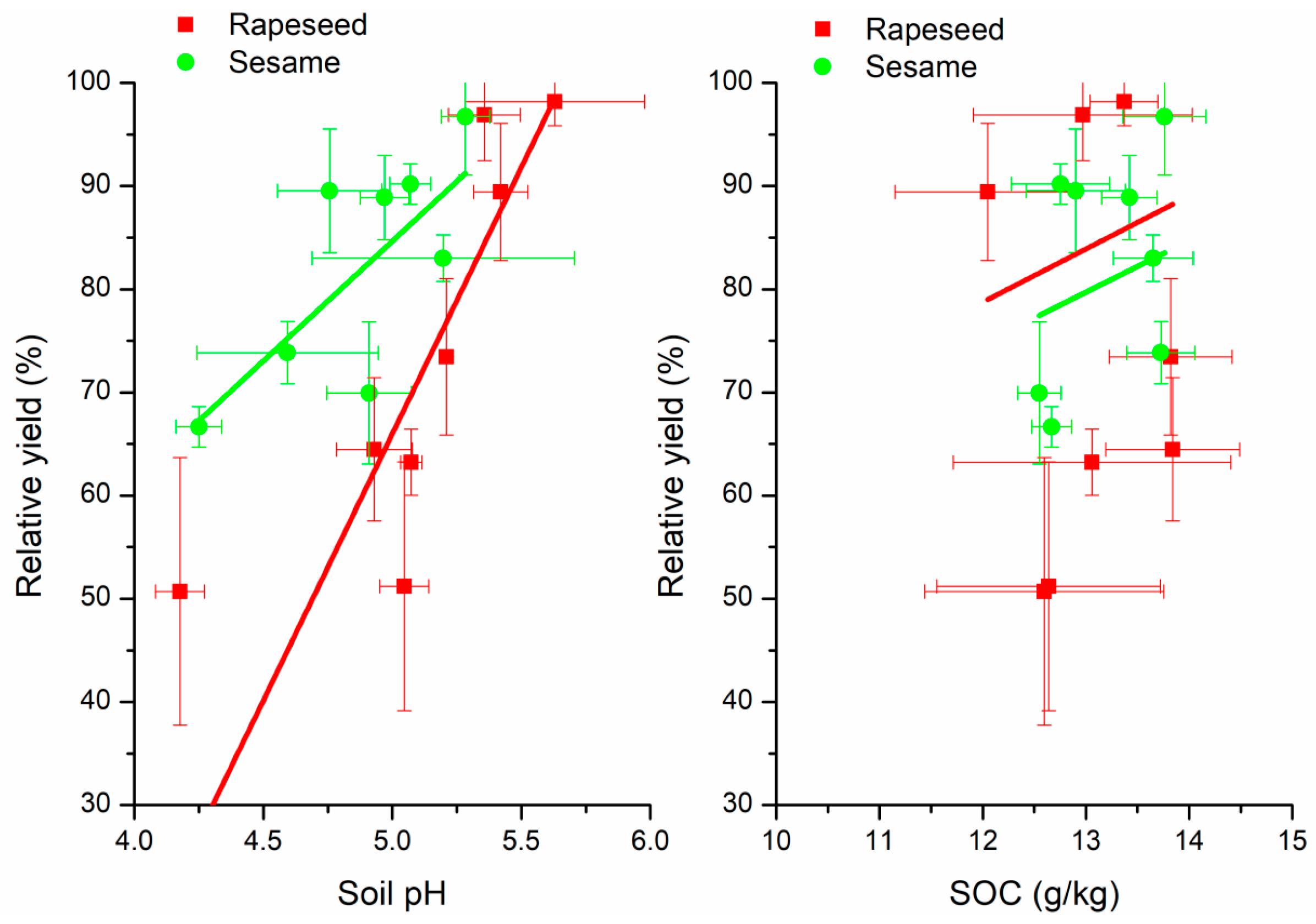 Agronomy 15 00498 g003