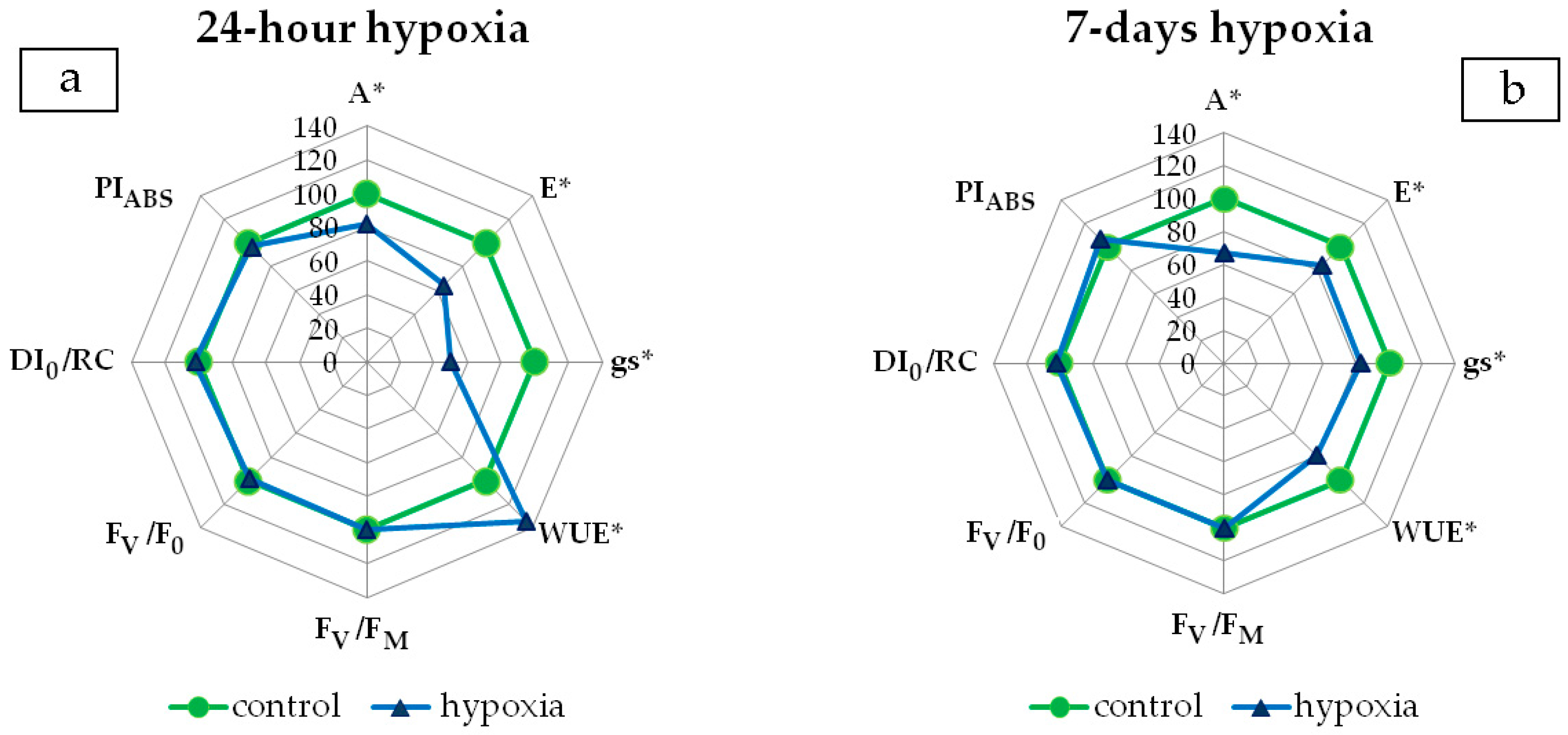 Agronomy 15 00507 g003