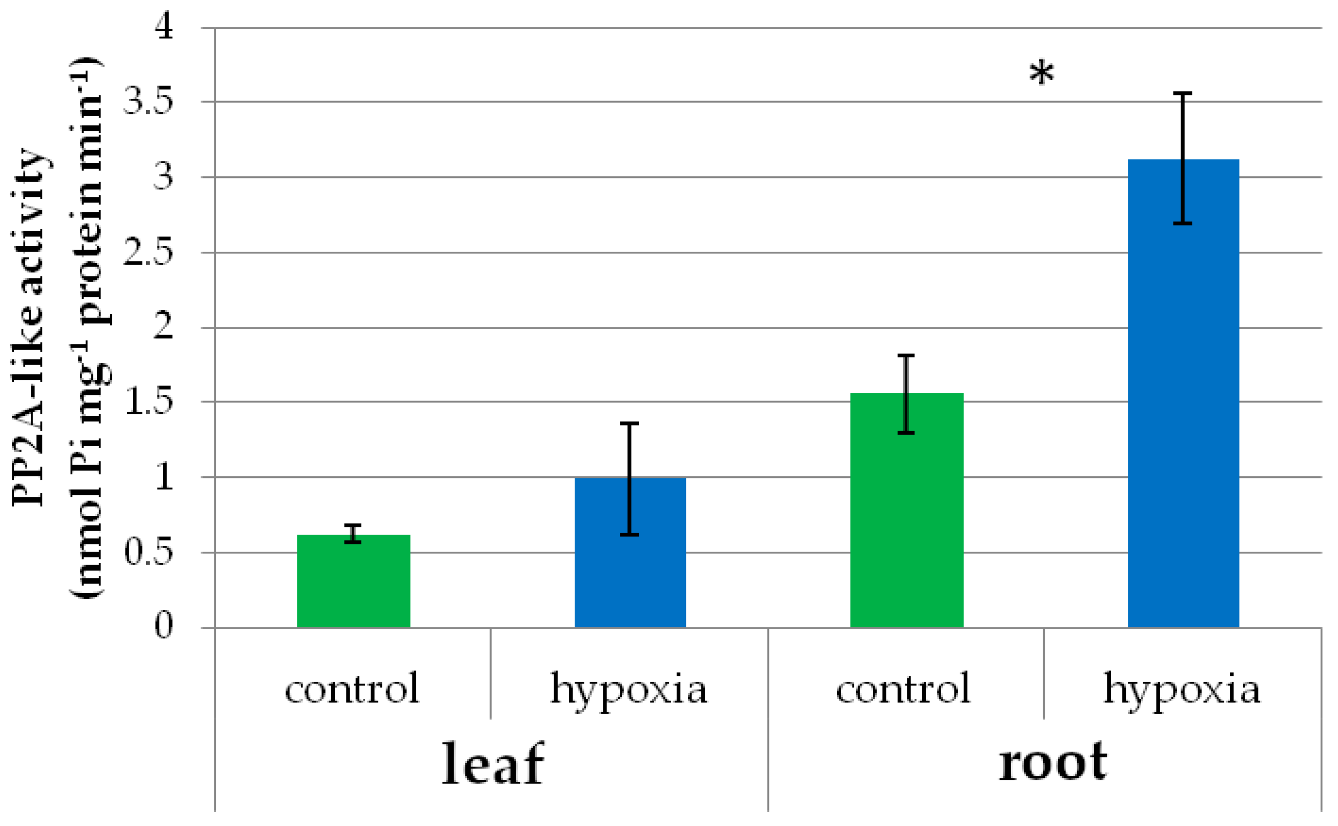 Agronomy 15 00507 g005