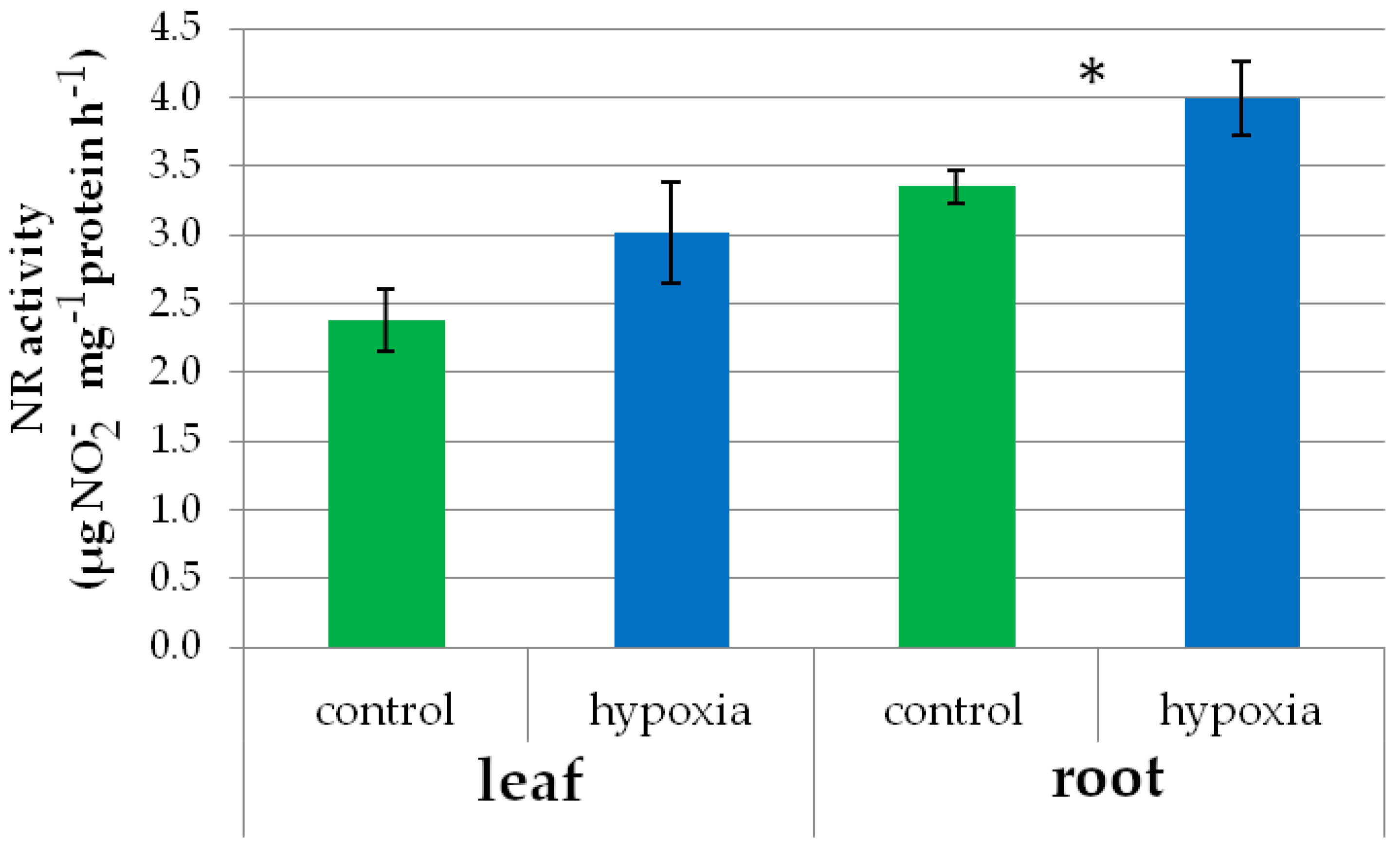 Agronomy 15 00507 g006