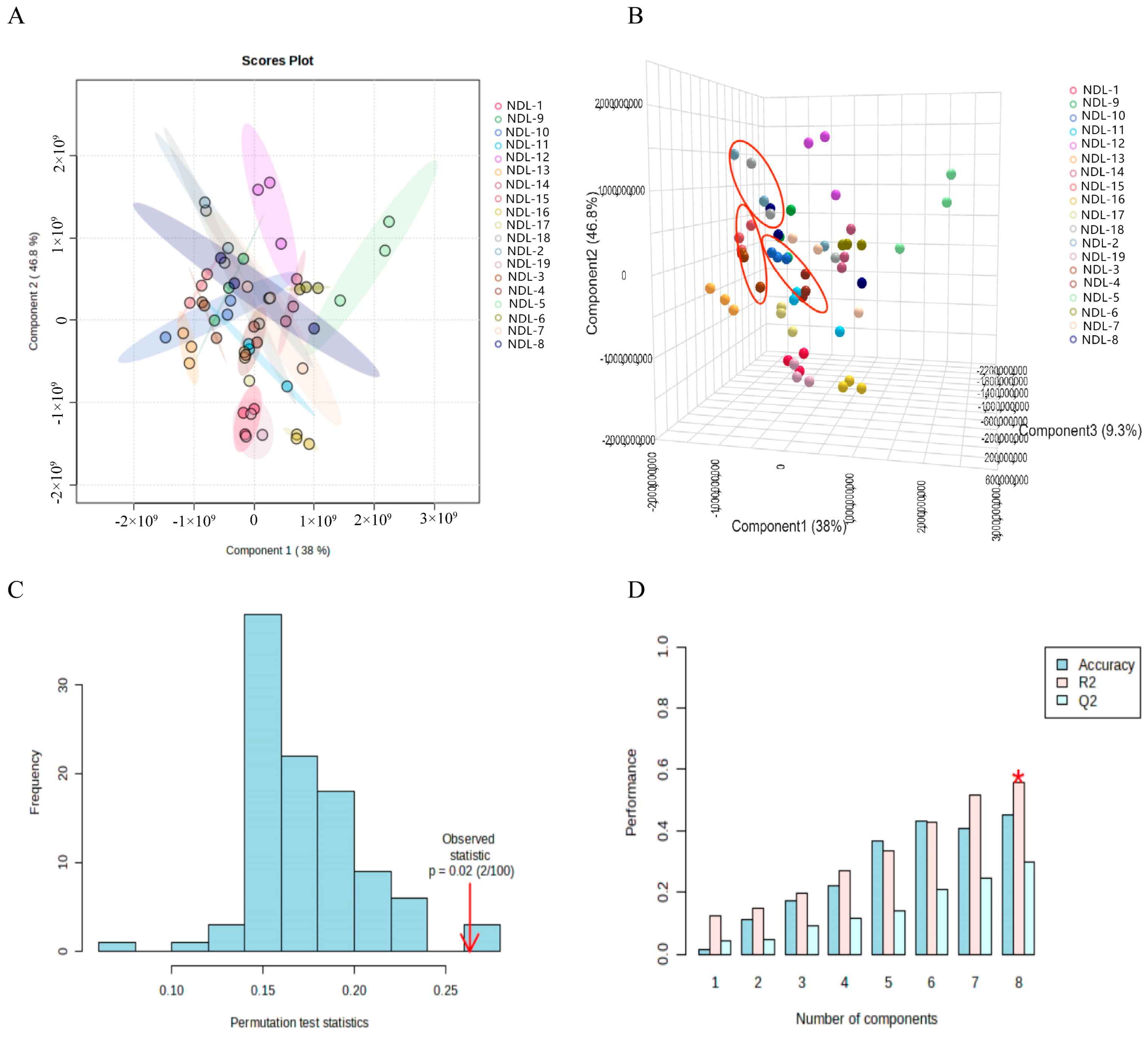 Agronomy 15 00508 g008