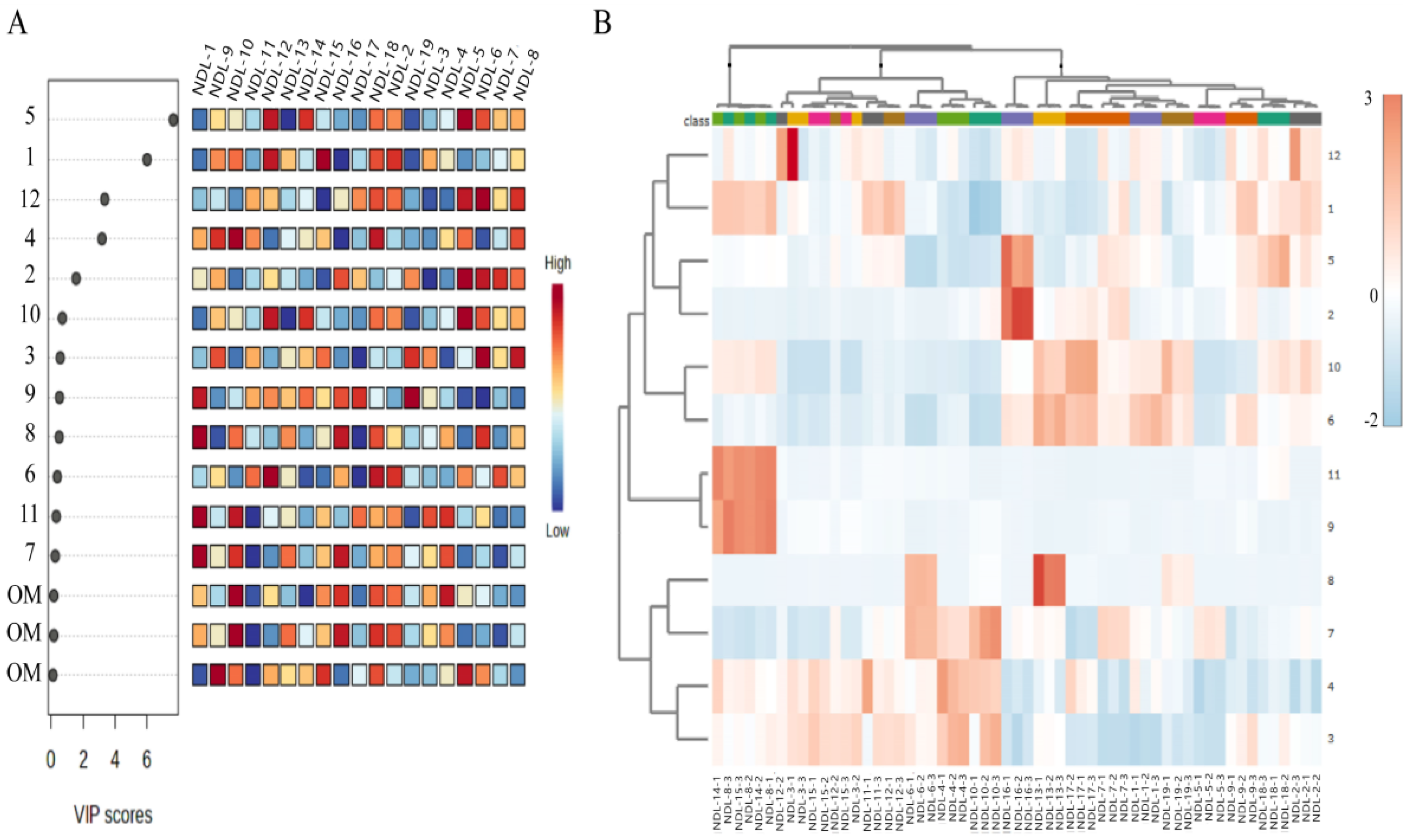 Agronomy 15 00508 g009