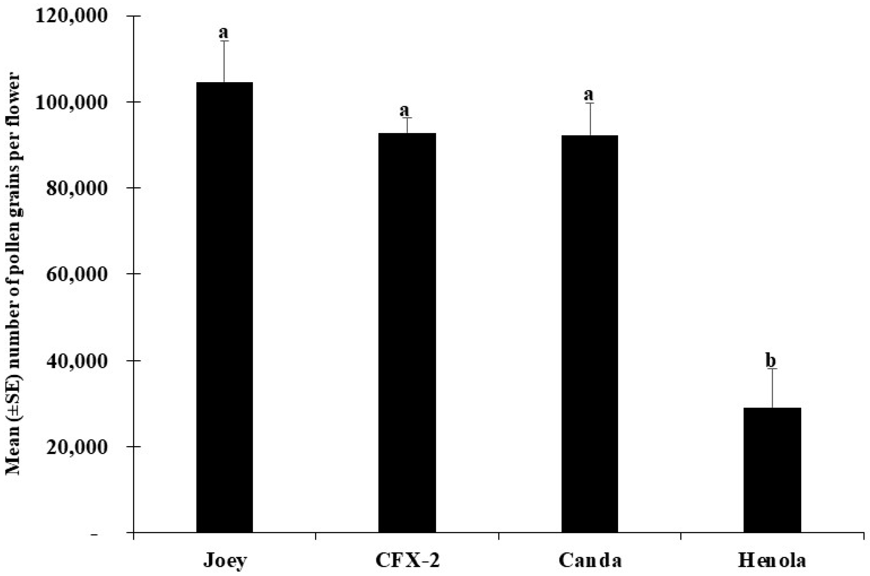 Agronomy 15 00515 g006