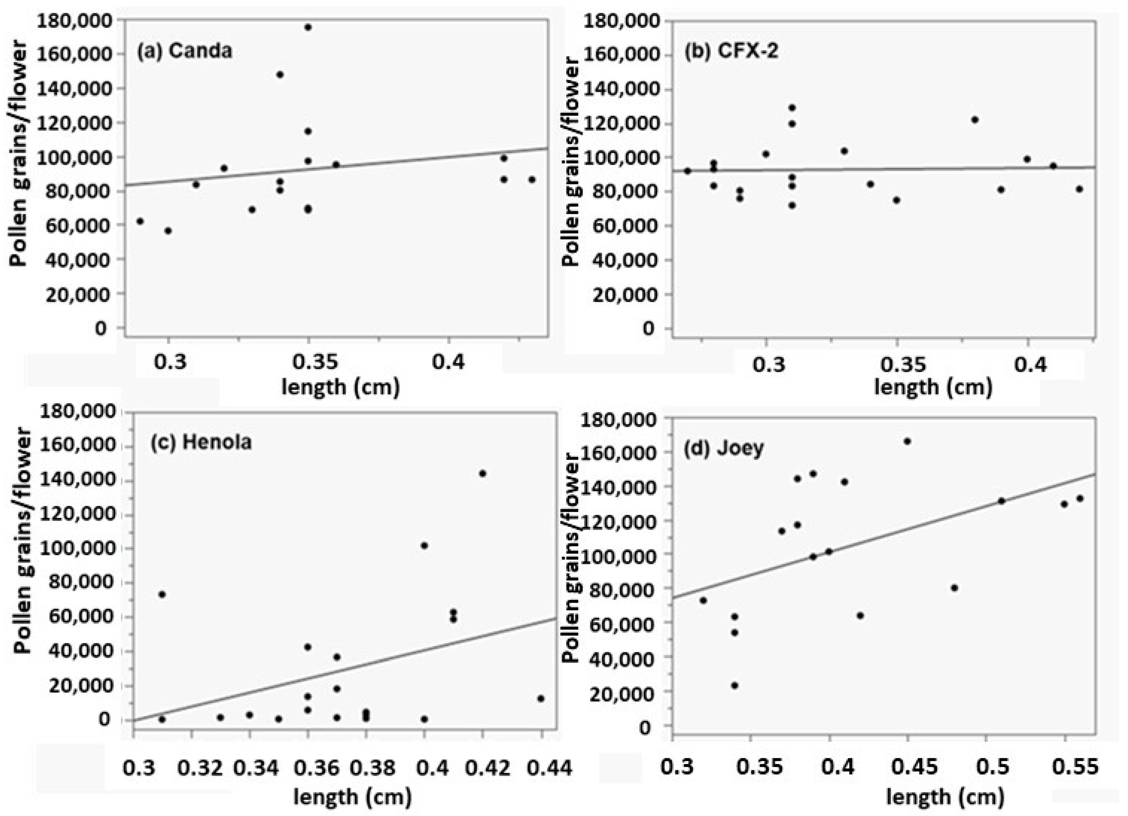 Agronomy 15 00515 g008