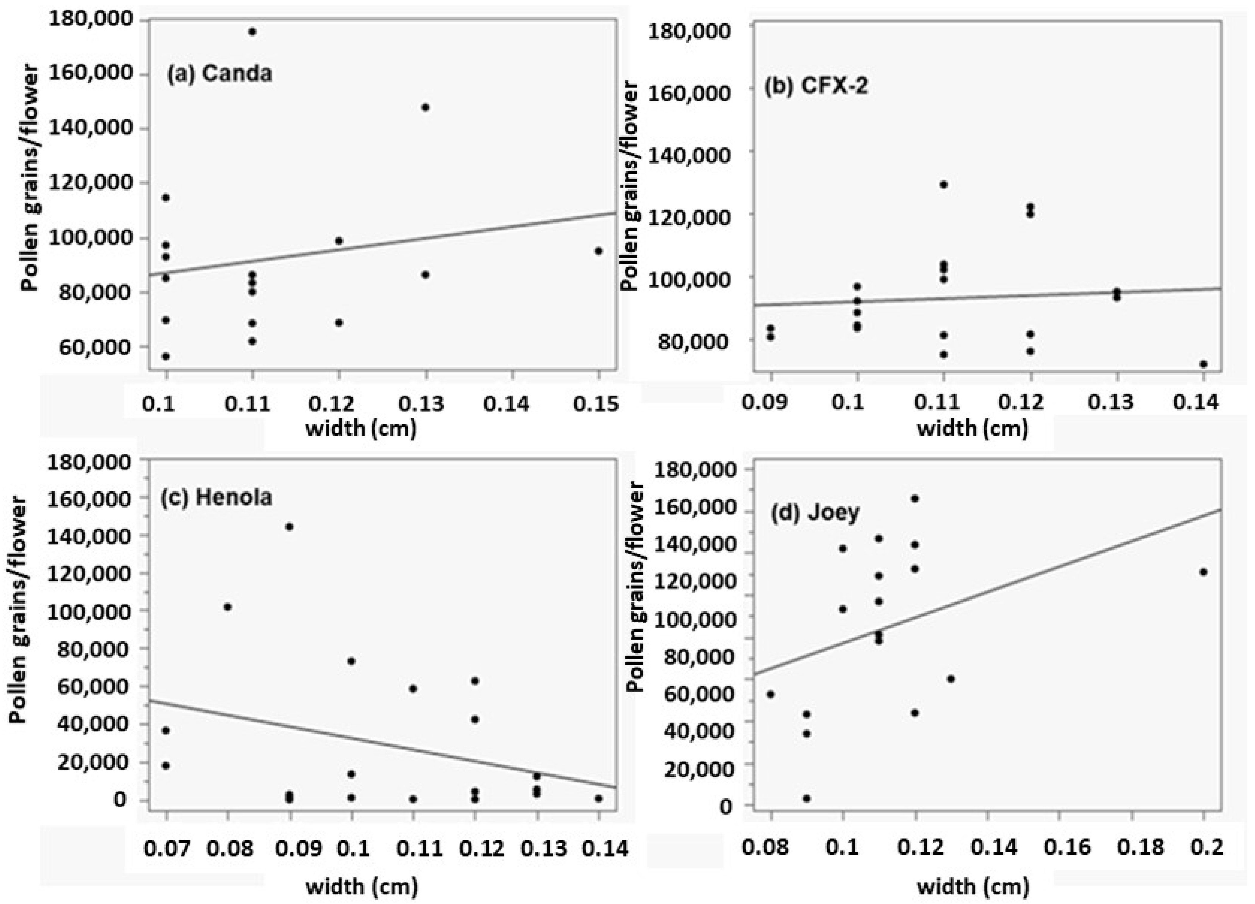 Agronomy 15 00515 g009