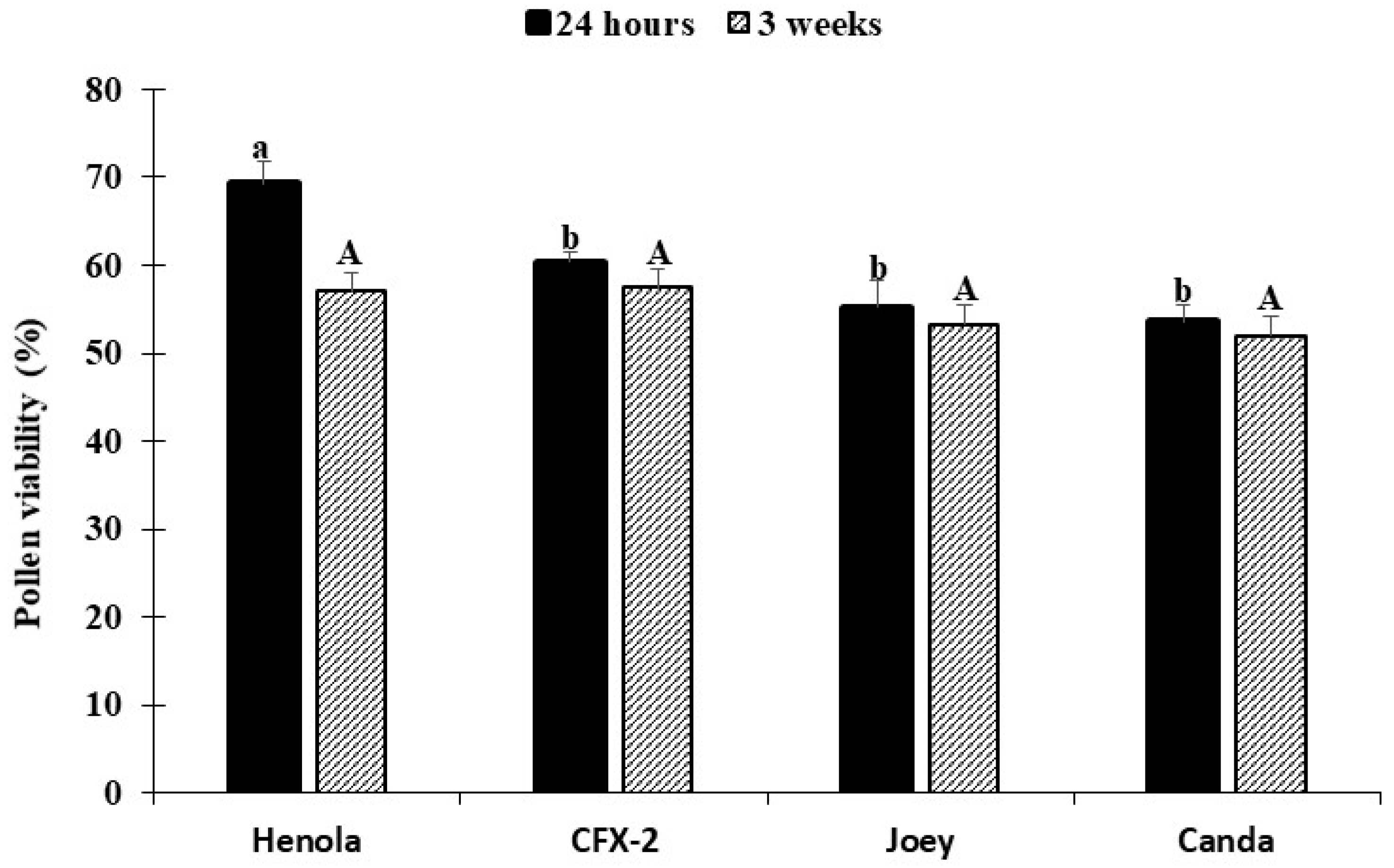 Agronomy 15 00515 g011