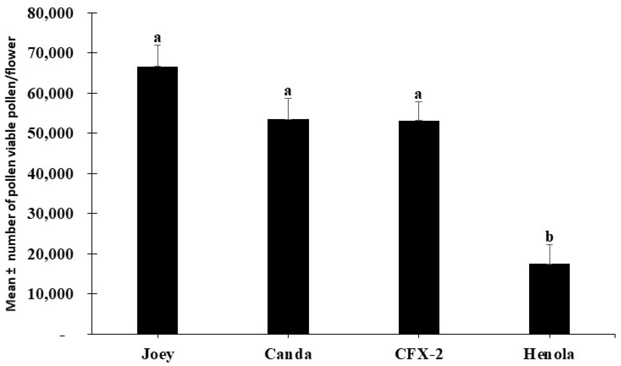 Agronomy 15 00515 g012