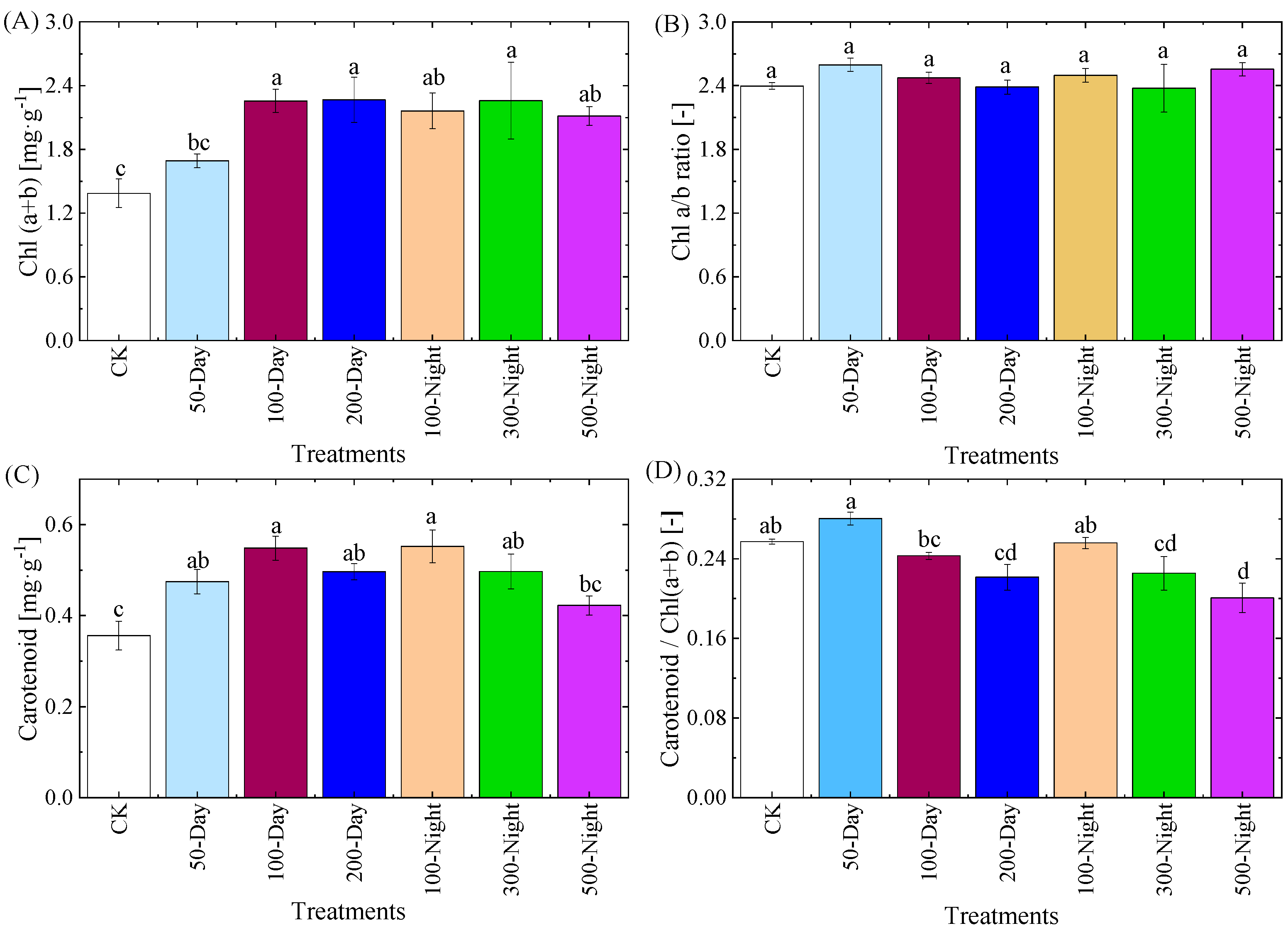 Agronomy 15 00518 g003