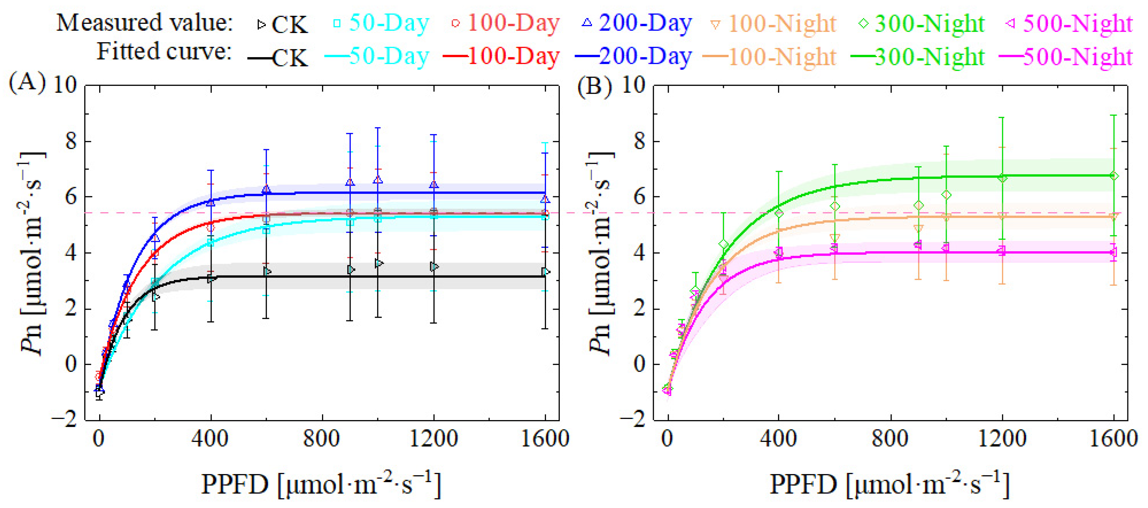 Agronomy 15 00518 g004