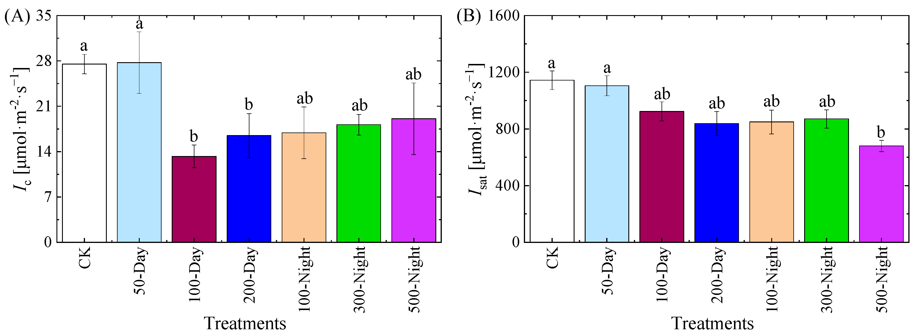 Agronomy 15 00518 g005