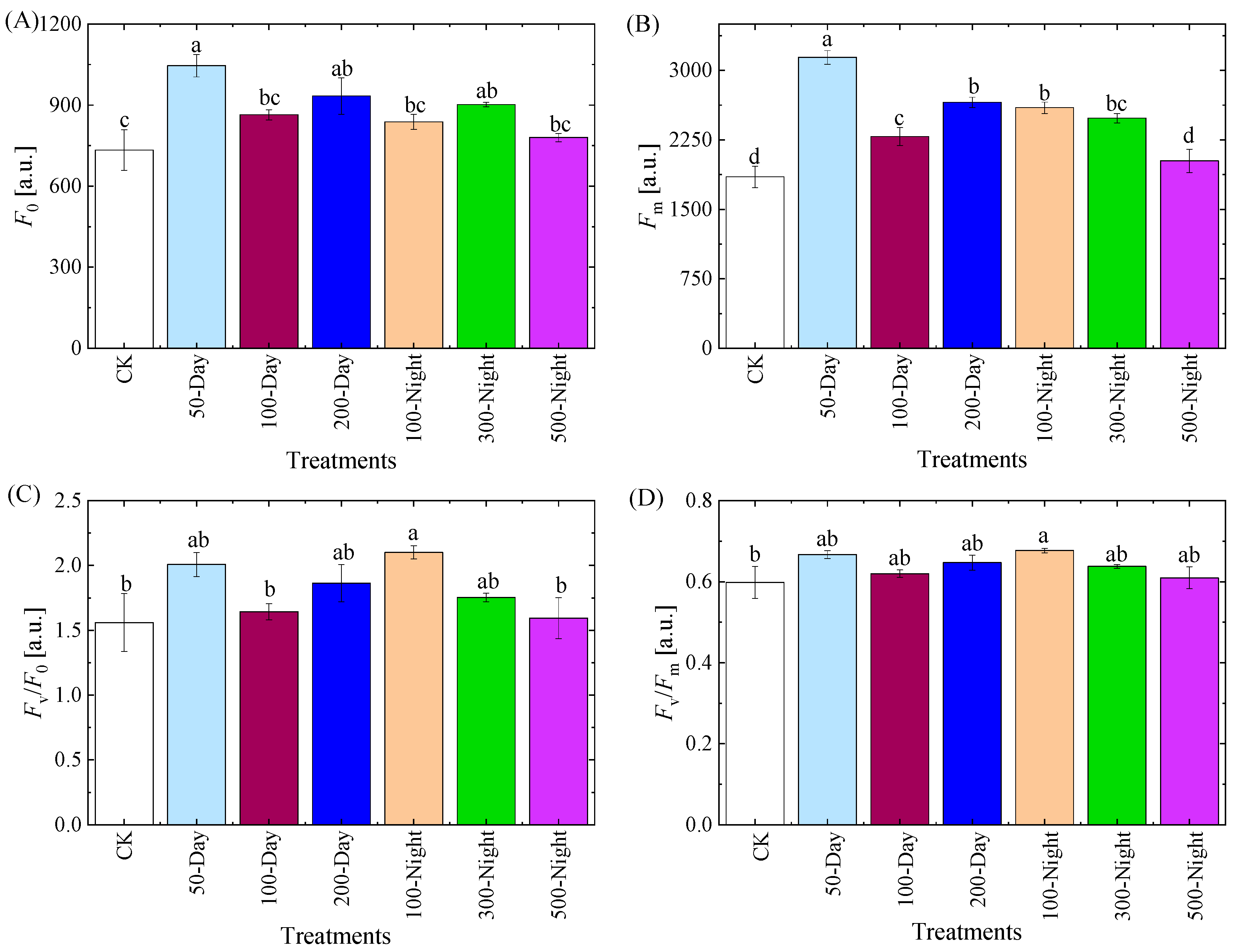 Agronomy 15 00518 g006