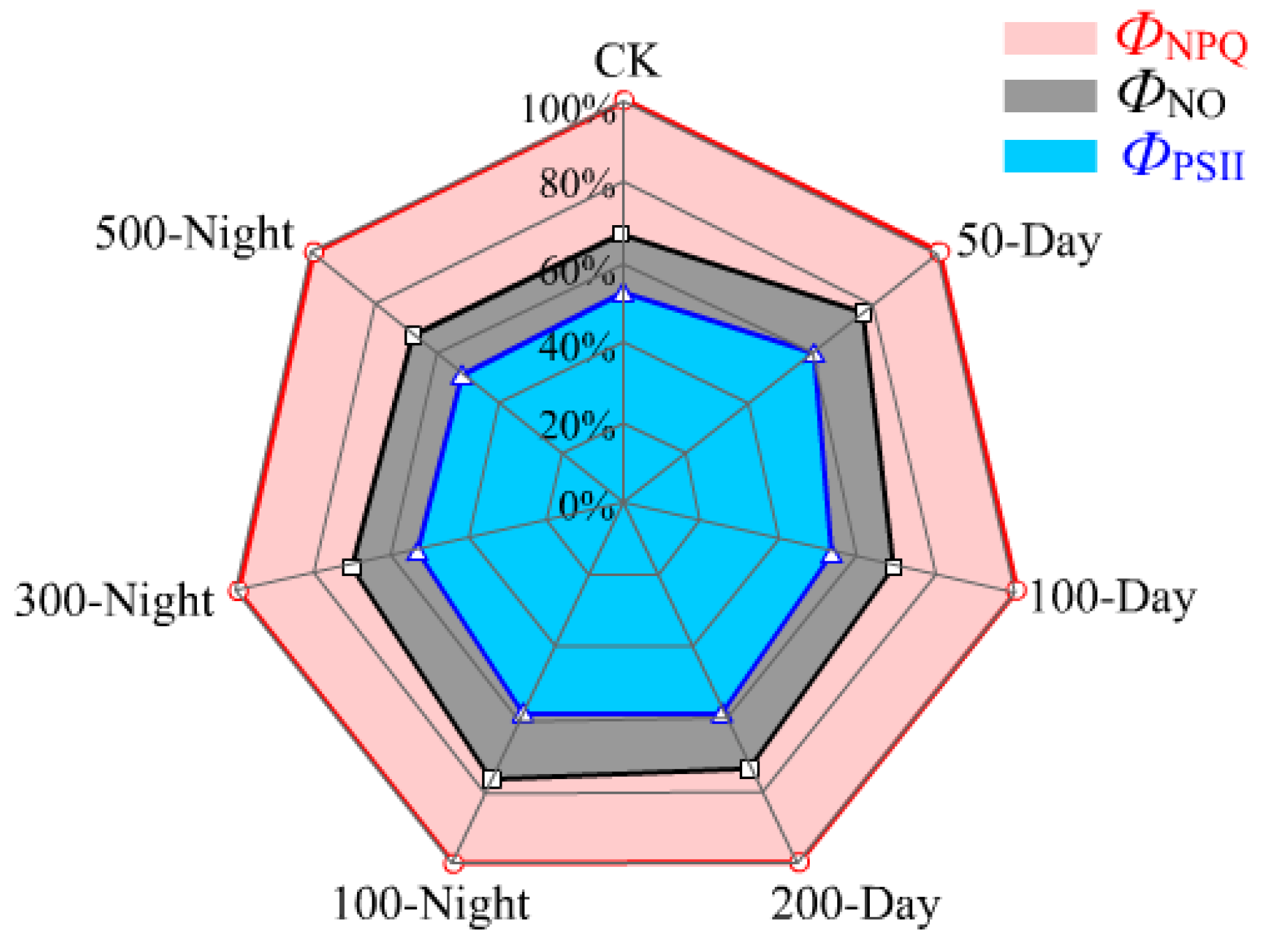 Agronomy 15 00518 g007