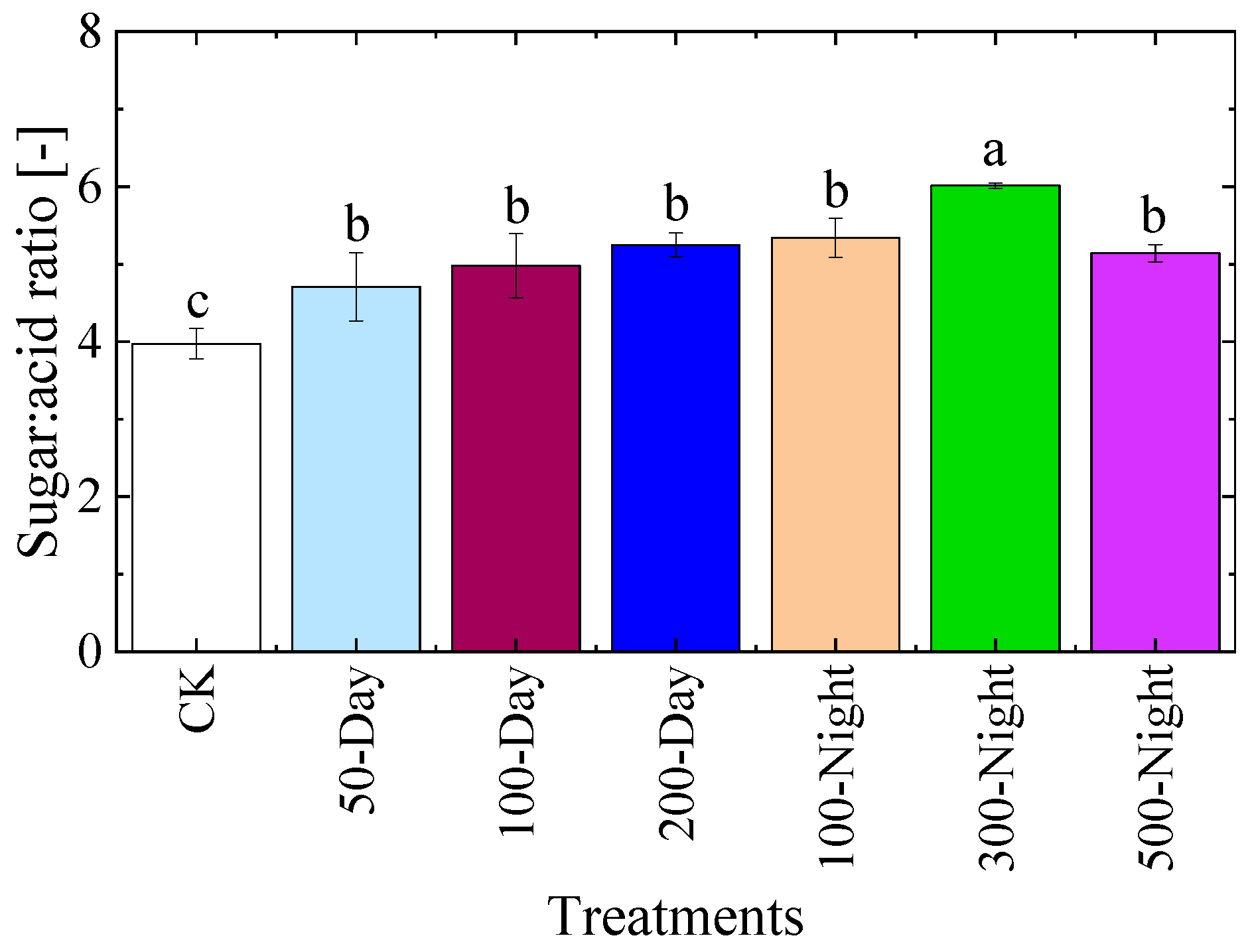 Agronomy 15 00518 g009