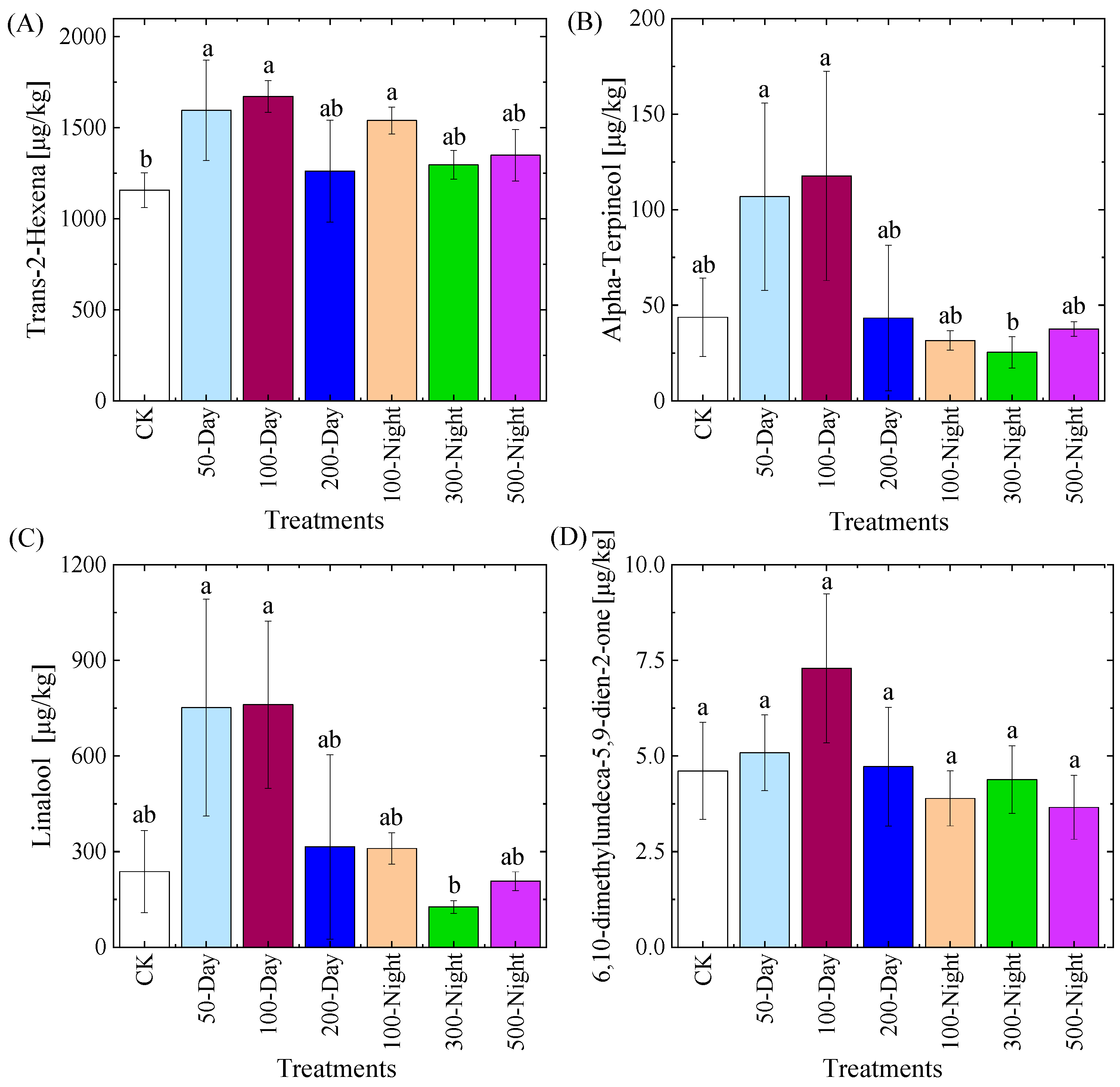 Agronomy 15 00518 g010