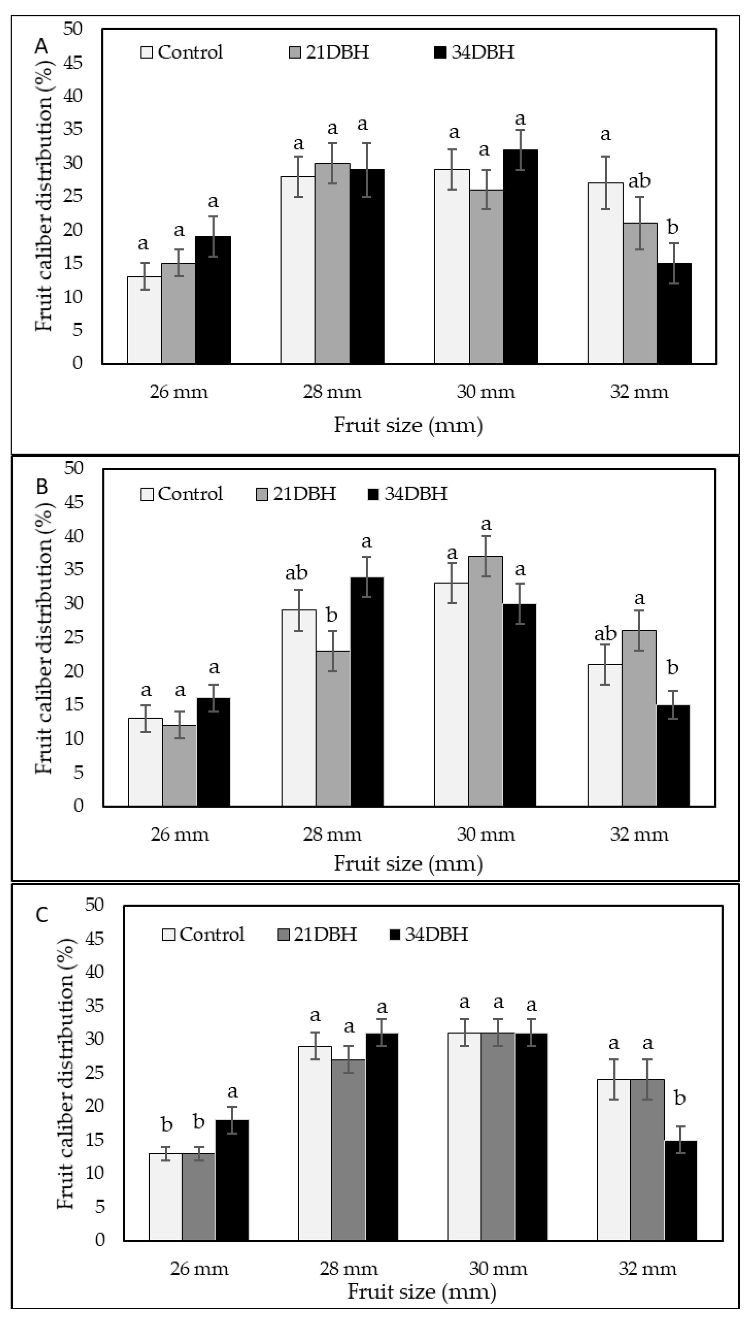 Agronomy 15 00520 g002
