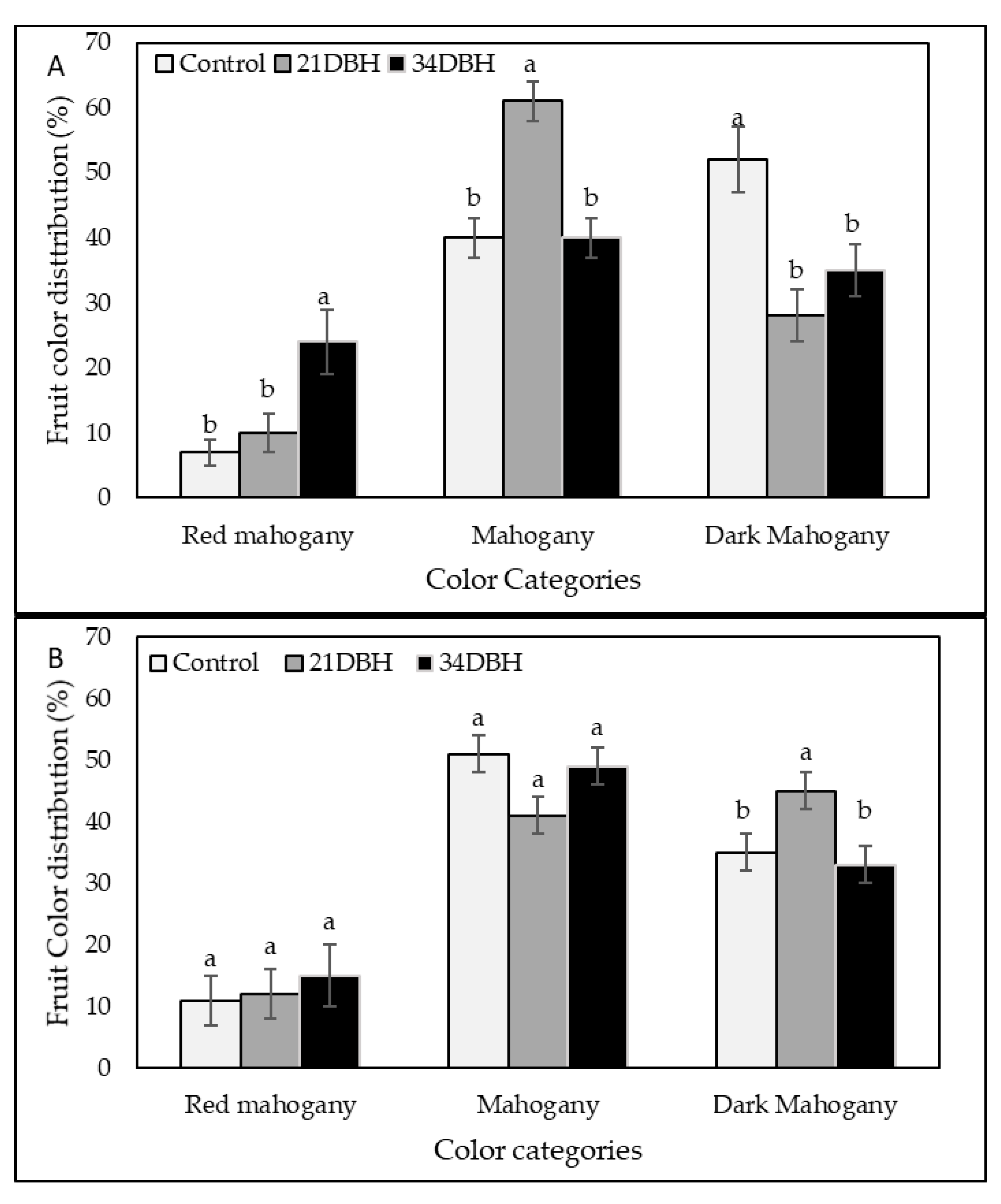 Agronomy 15 00520 g003a