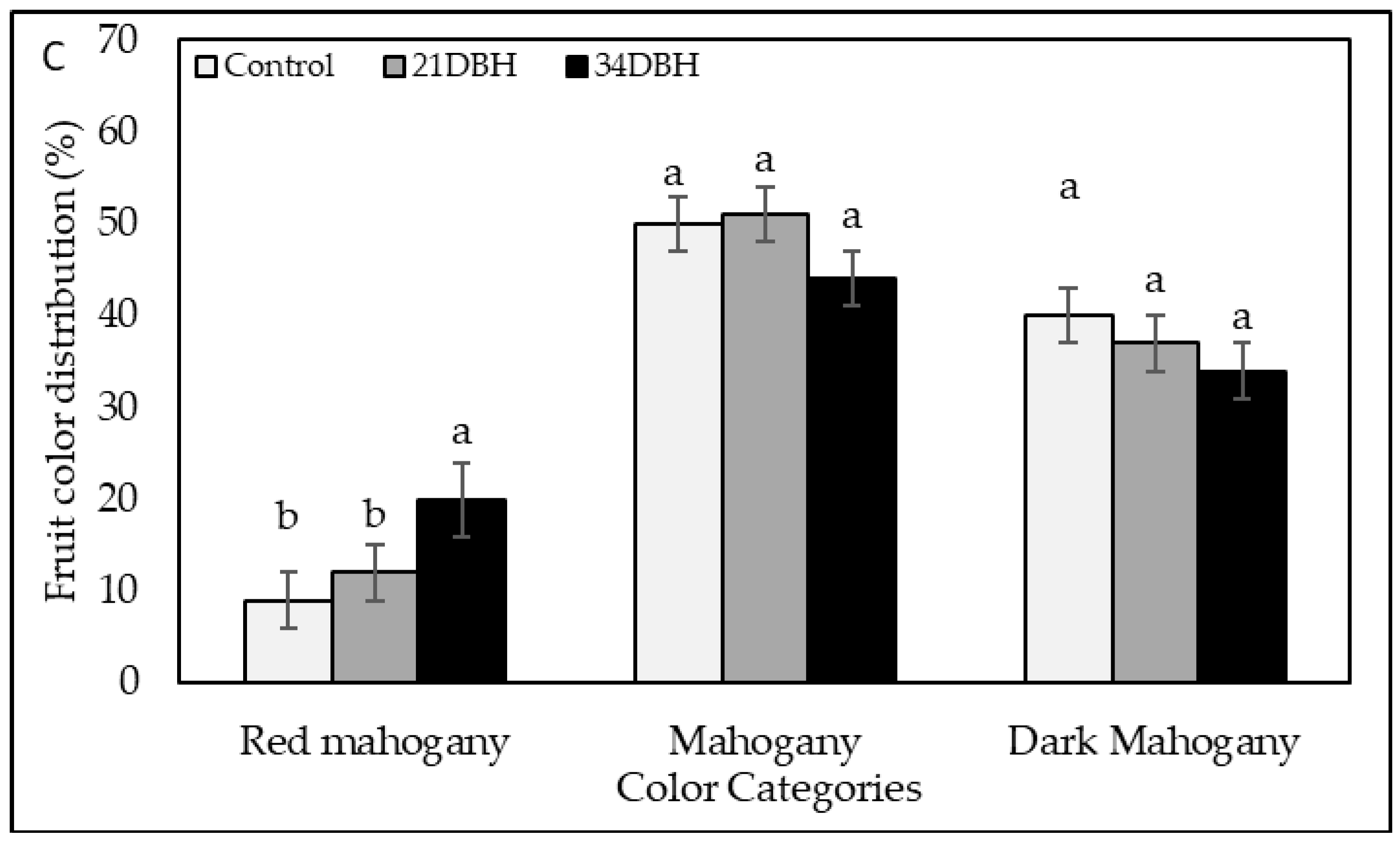 Agronomy 15 00520 g003b