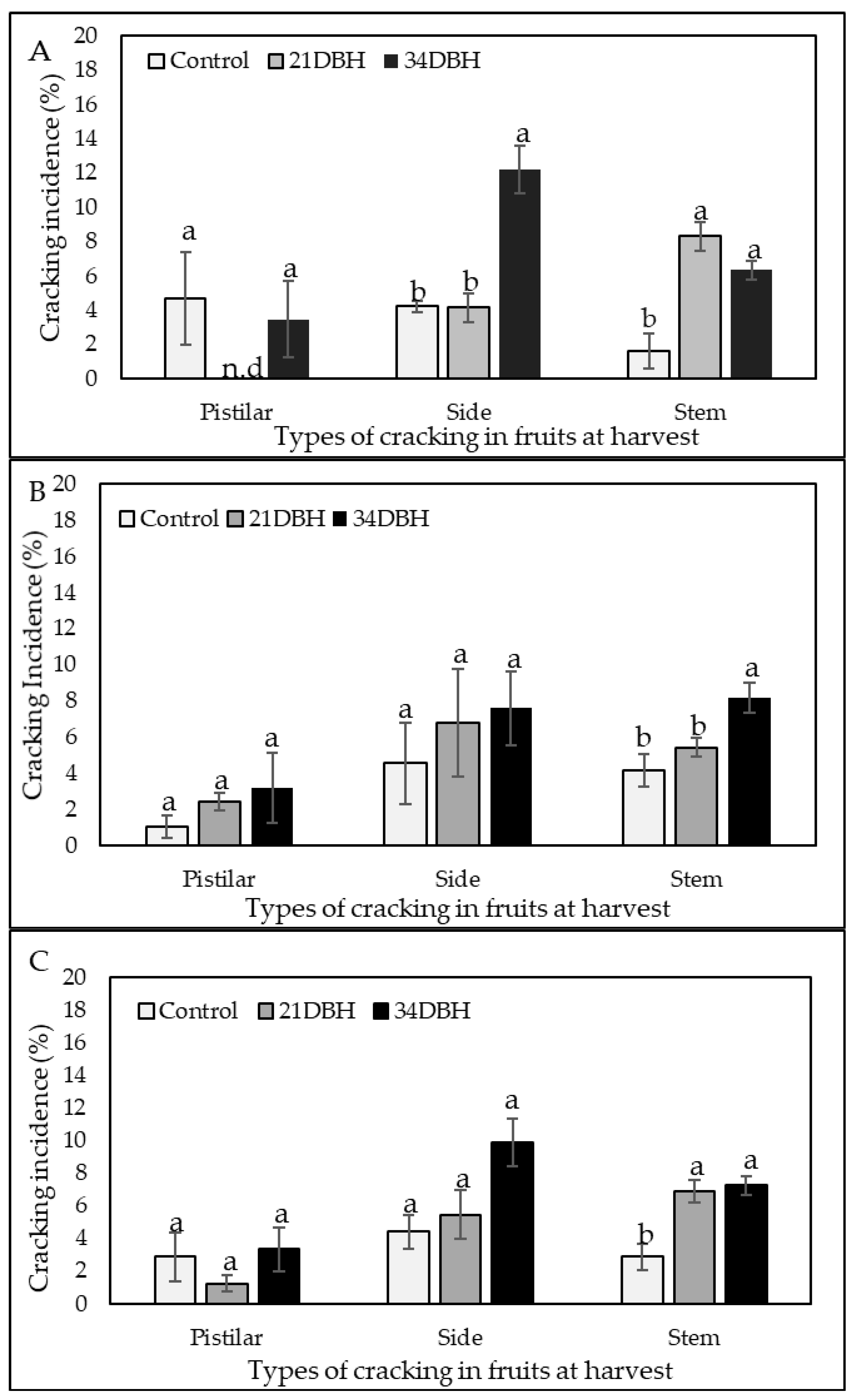 Agronomy 15 00520 g004