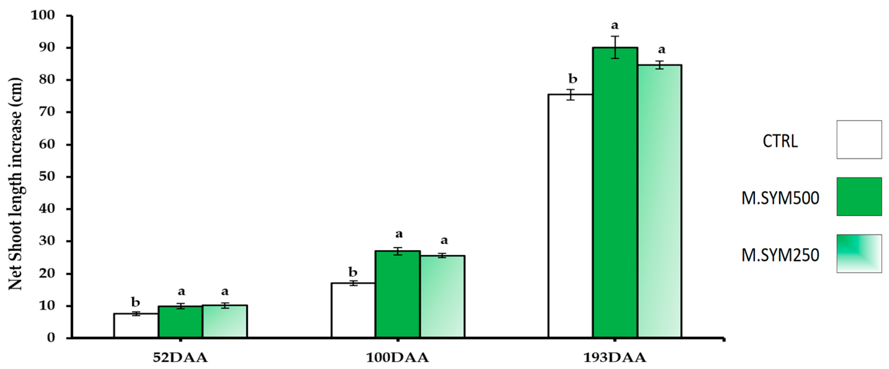 Agronomy 15 00521 g002