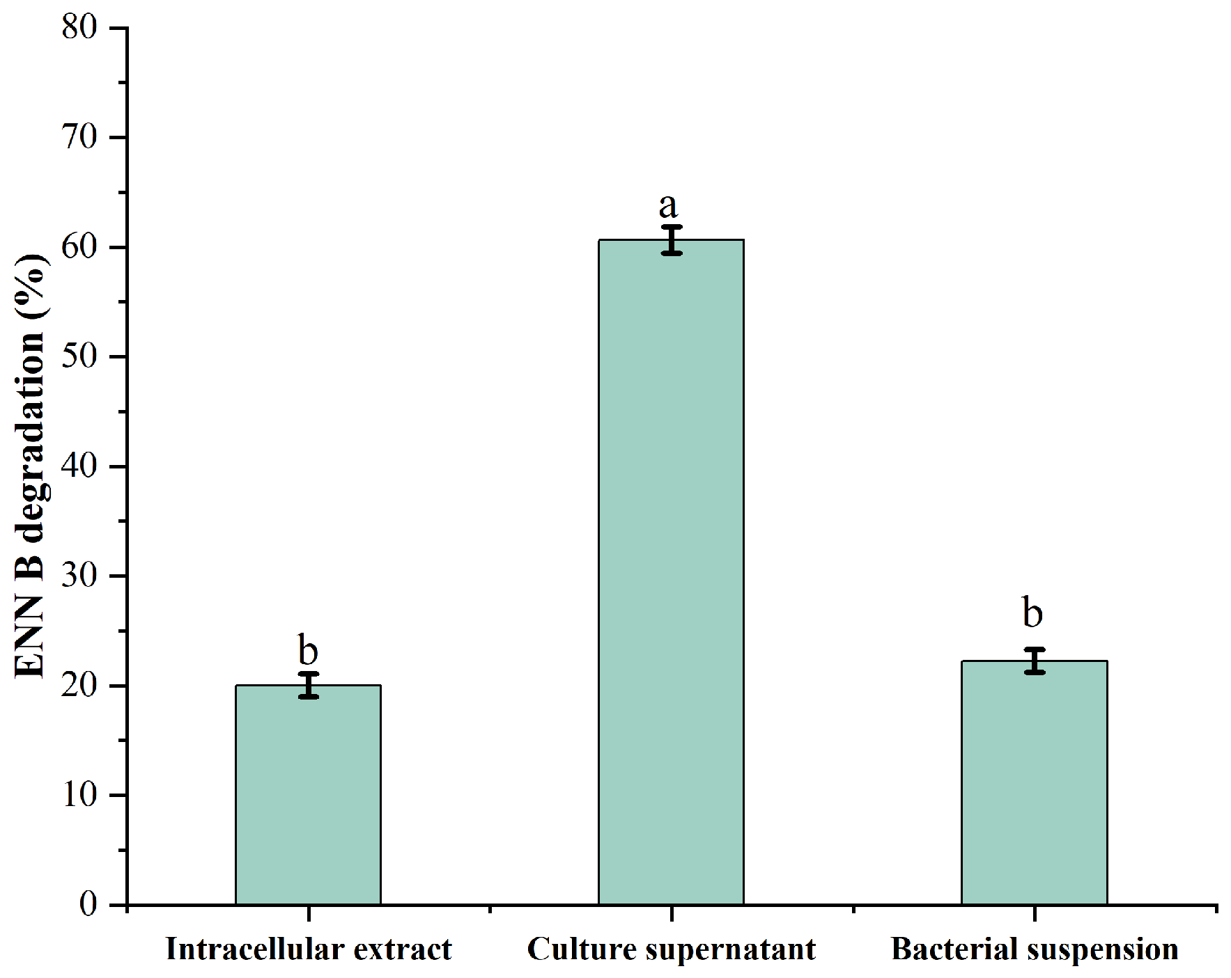 Agronomy 15 00522 g002