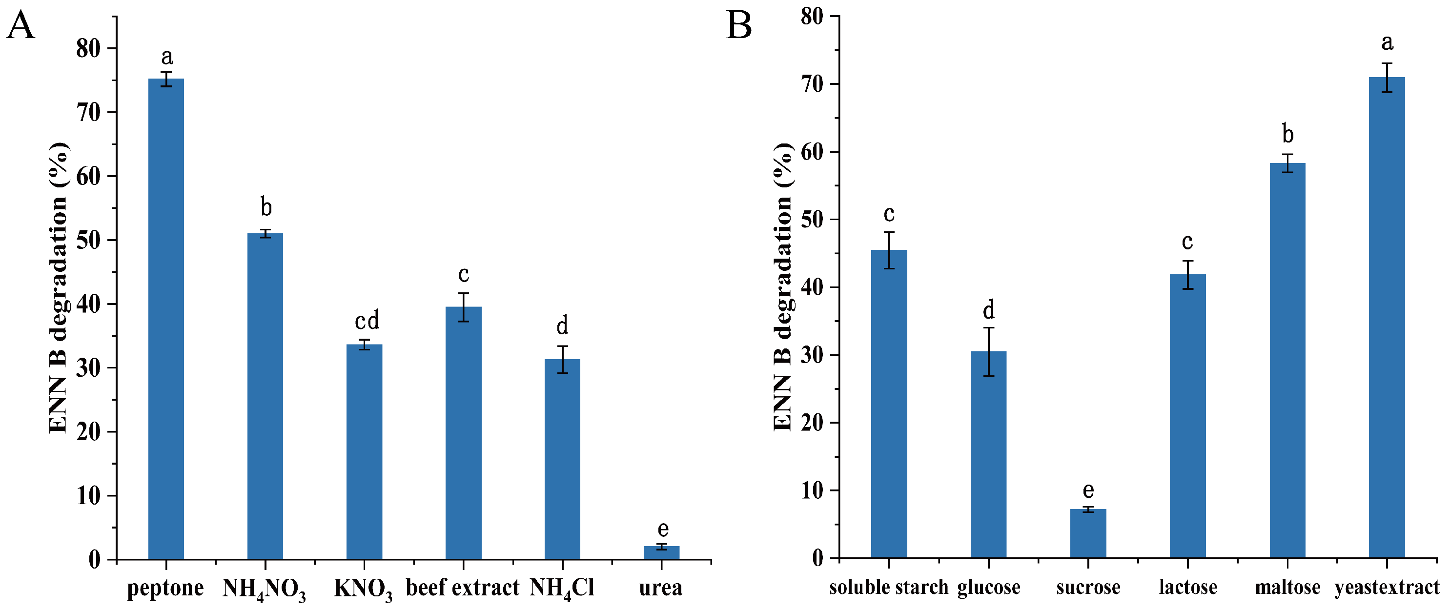 Agronomy 15 00522 g003