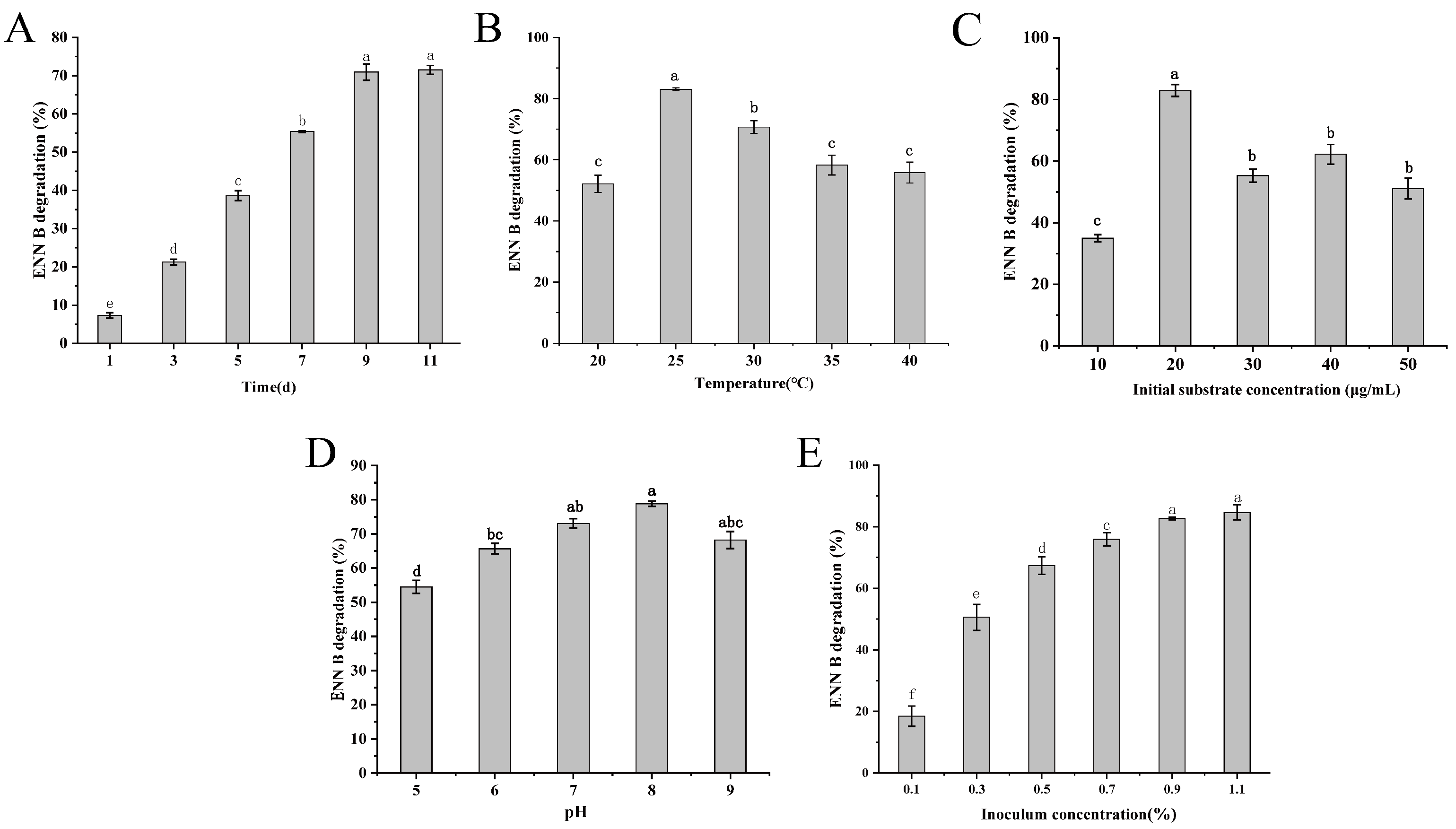 Agronomy 15 00522 g004