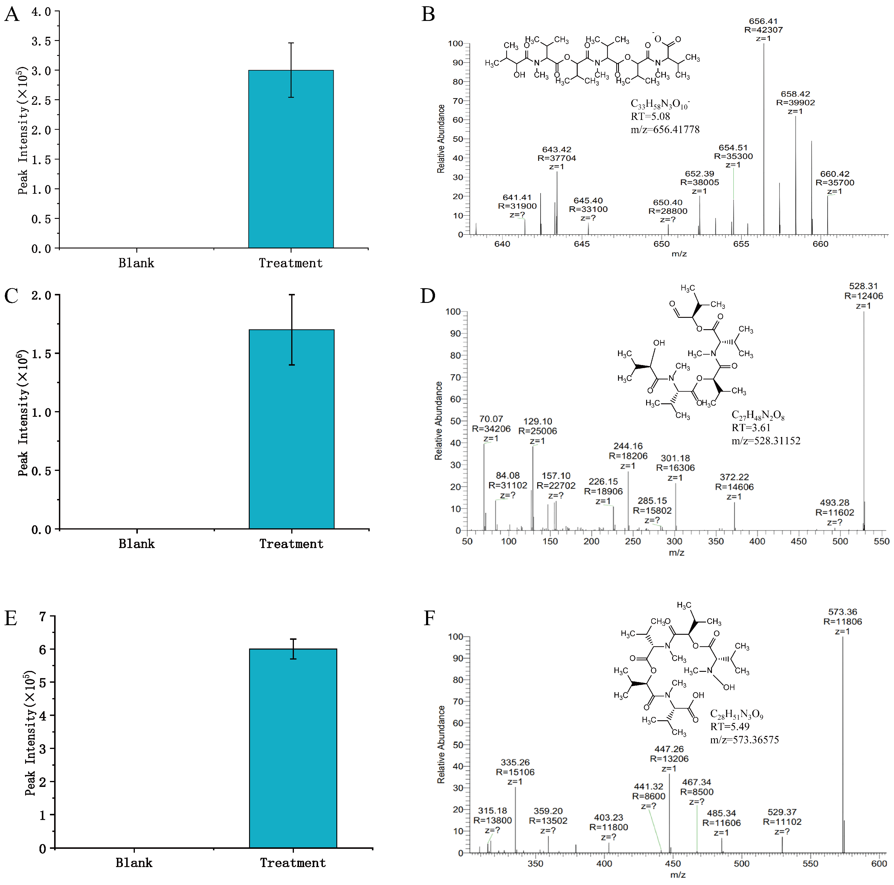 Agronomy 15 00522 g006
