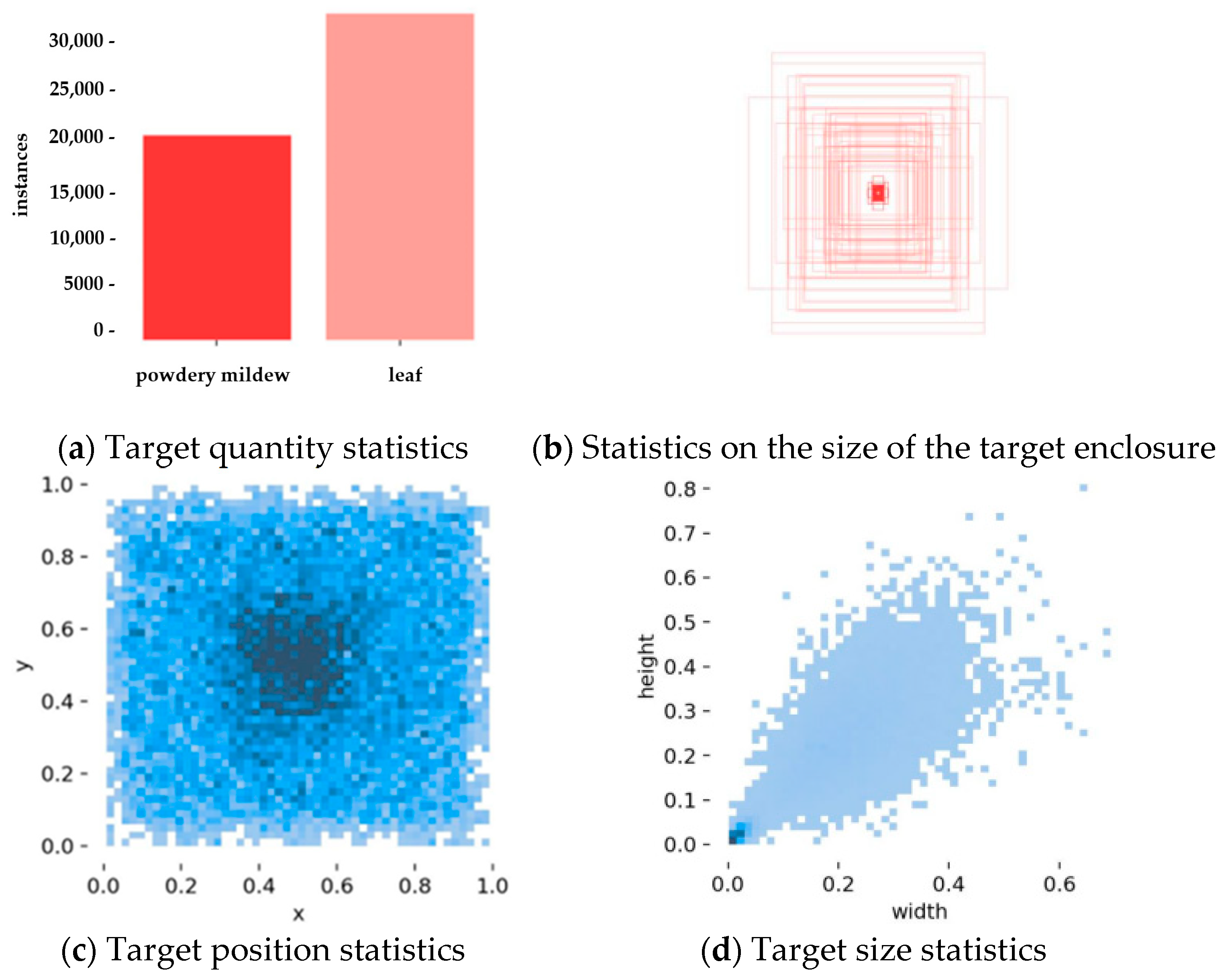 Agronomy 15 00525 g003