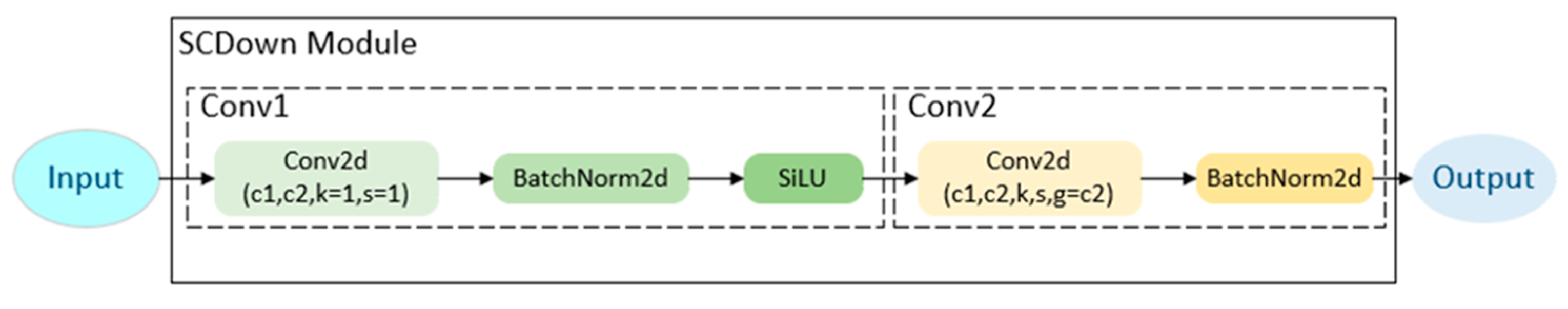 Agronomy 15 00525 g005