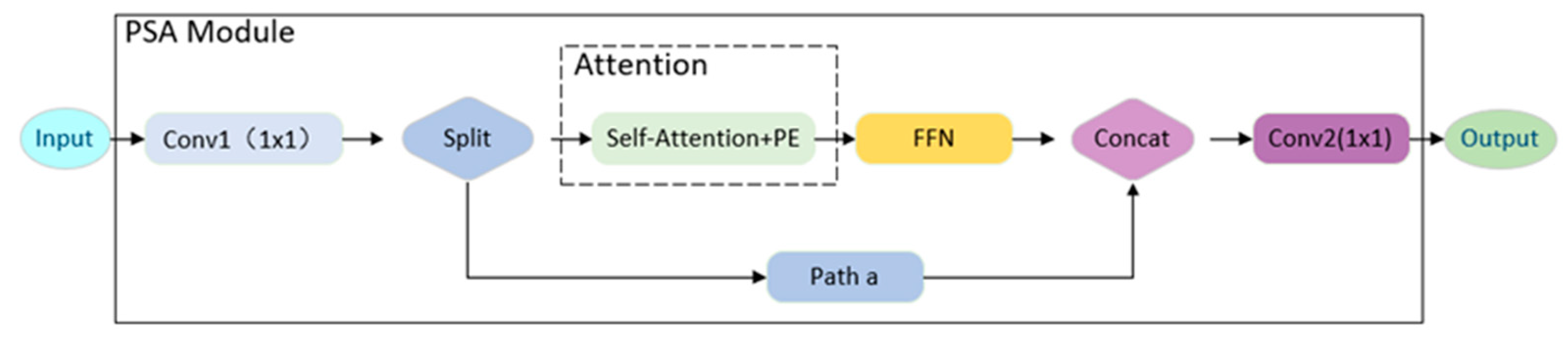 Agronomy 15 00525 g006