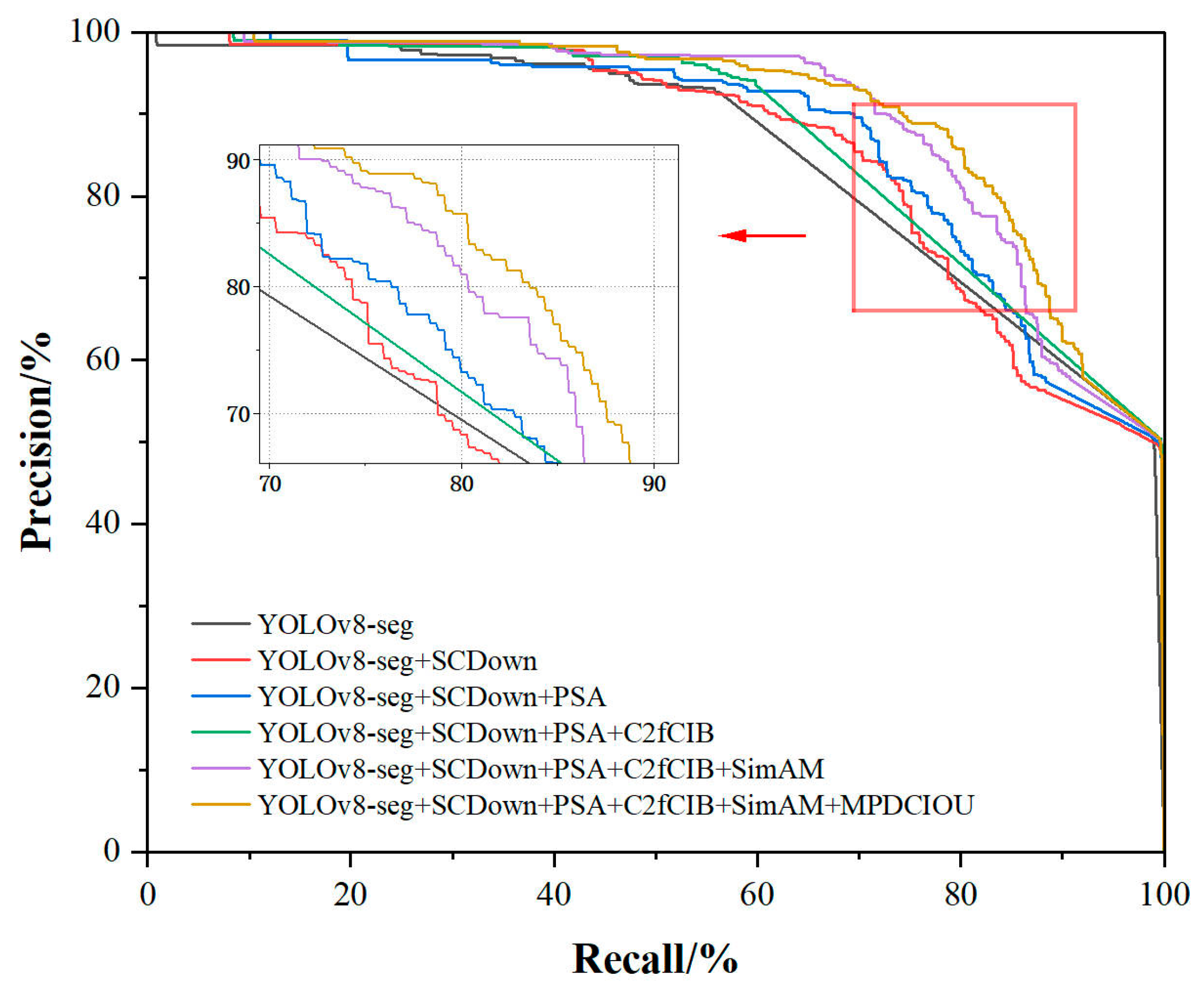 Agronomy 15 00525 g009