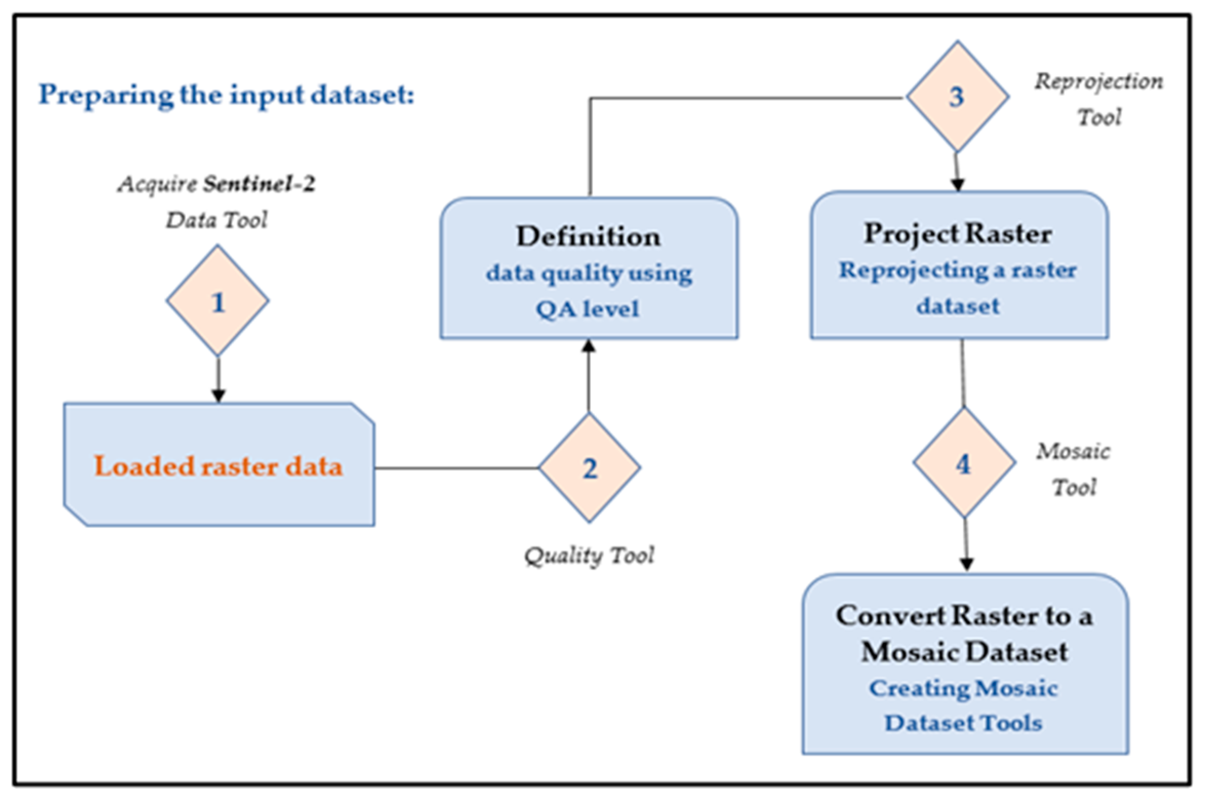 Agronomy 15 00526 g002