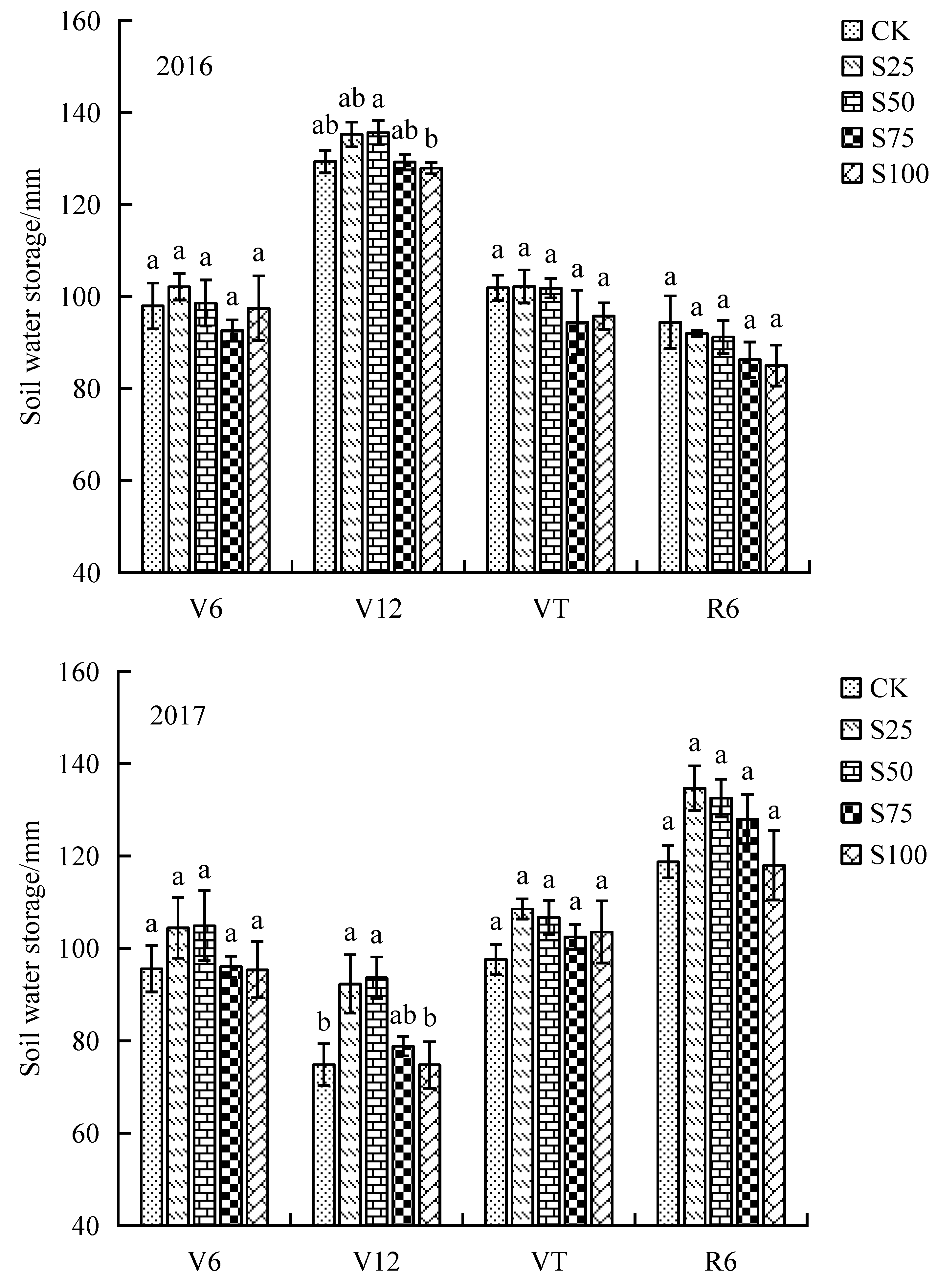 Agronomy 15 00527 g001