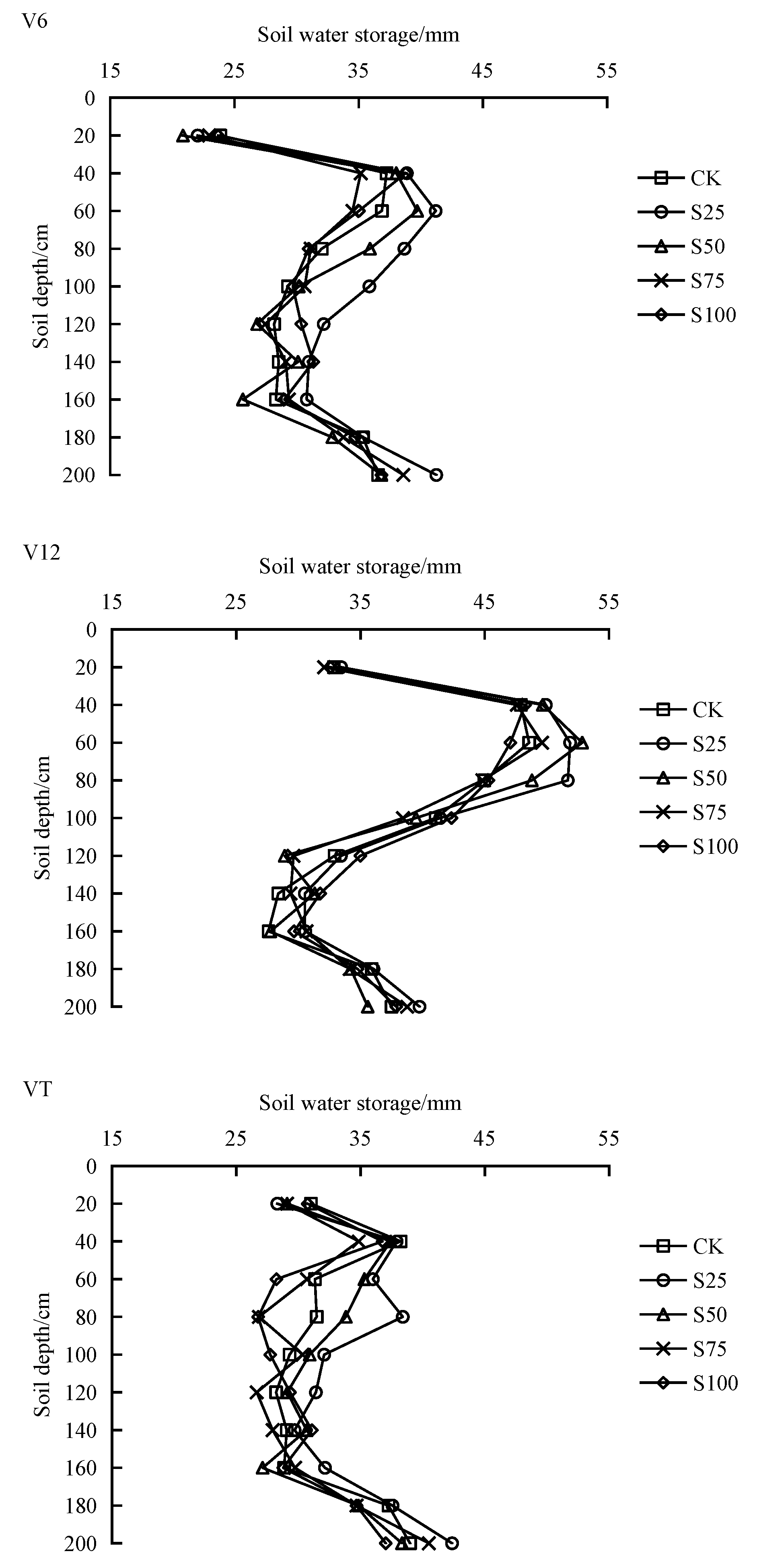 Agronomy 15 00527 g002a