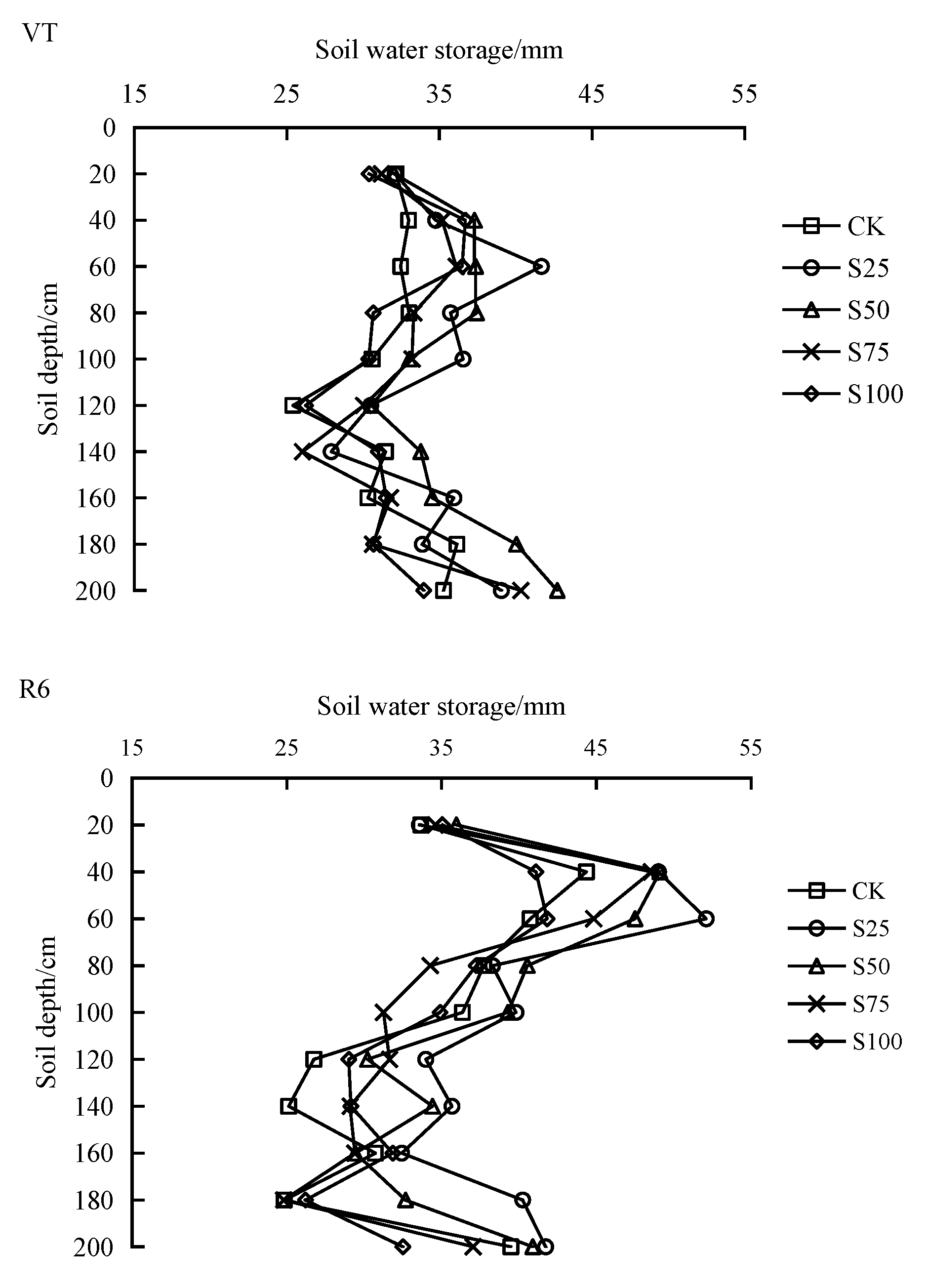 Agronomy 15 00527 g003b