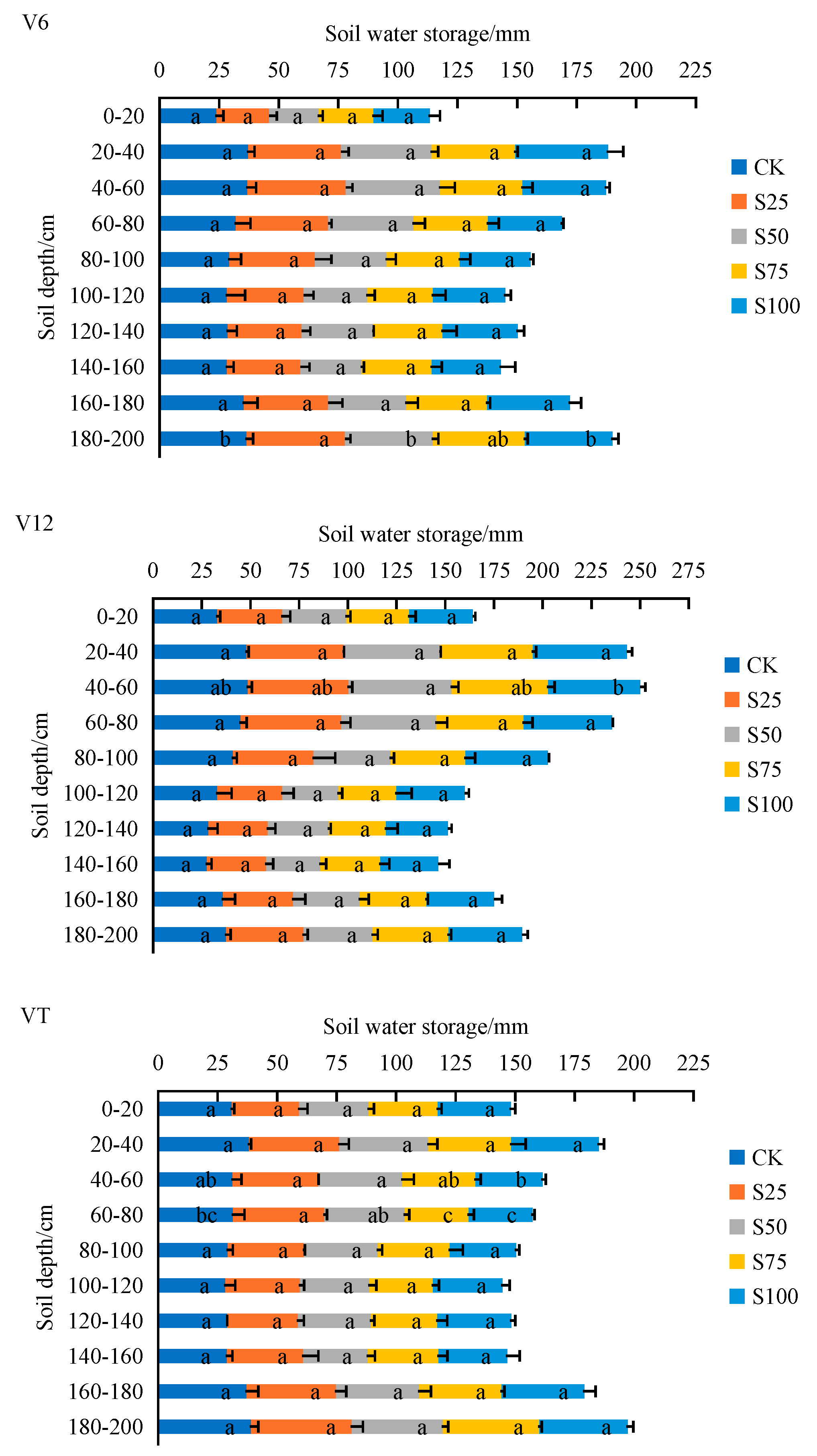 Agronomy 15 00527 g004a