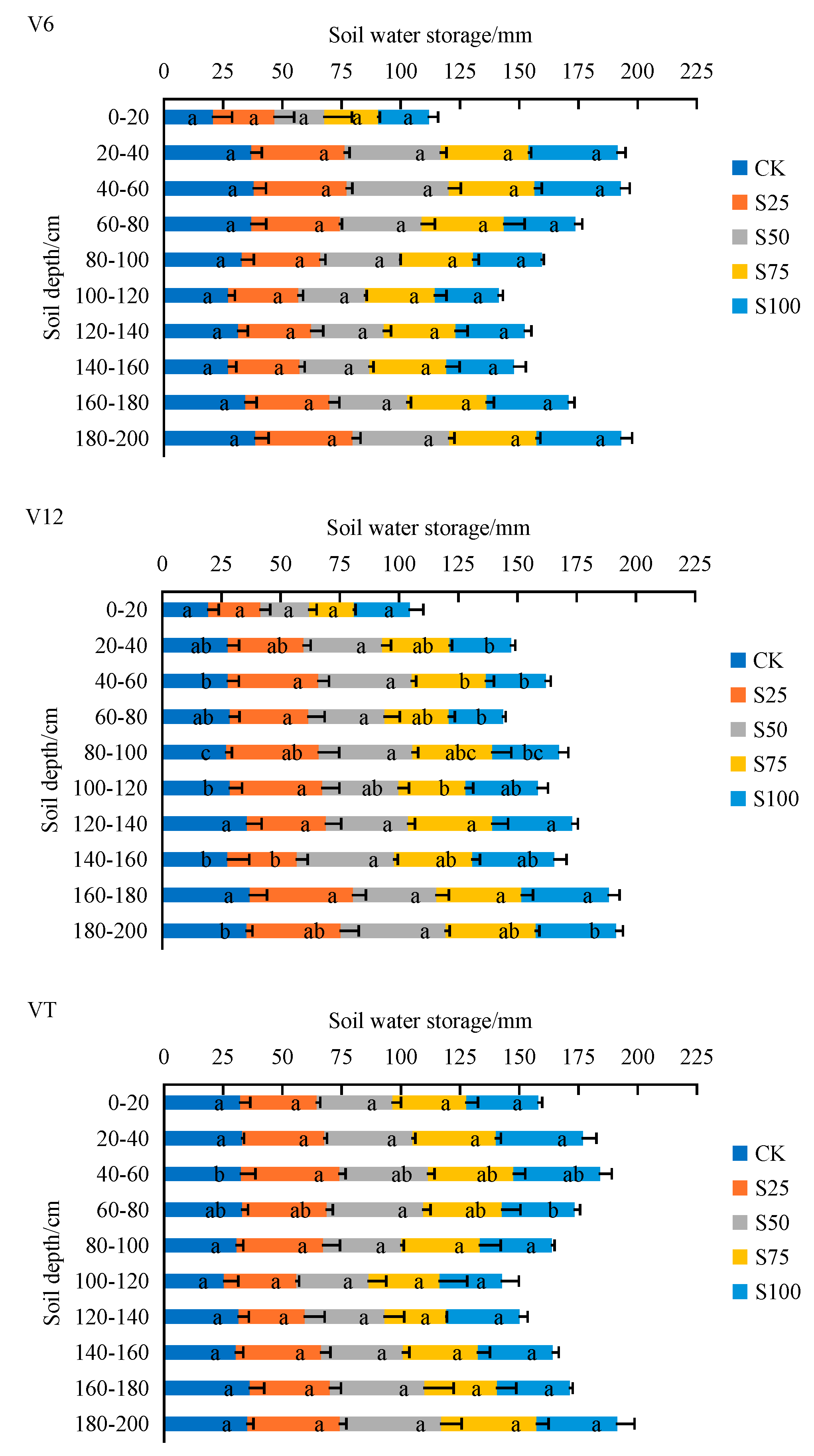 Agronomy 15 00527 g005a