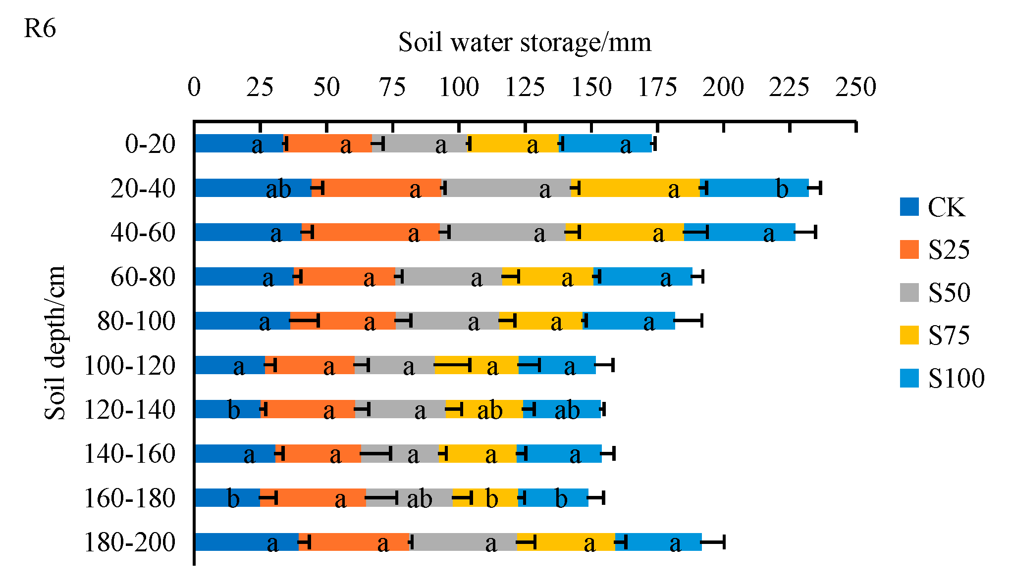 Agronomy 15 00527 g005b