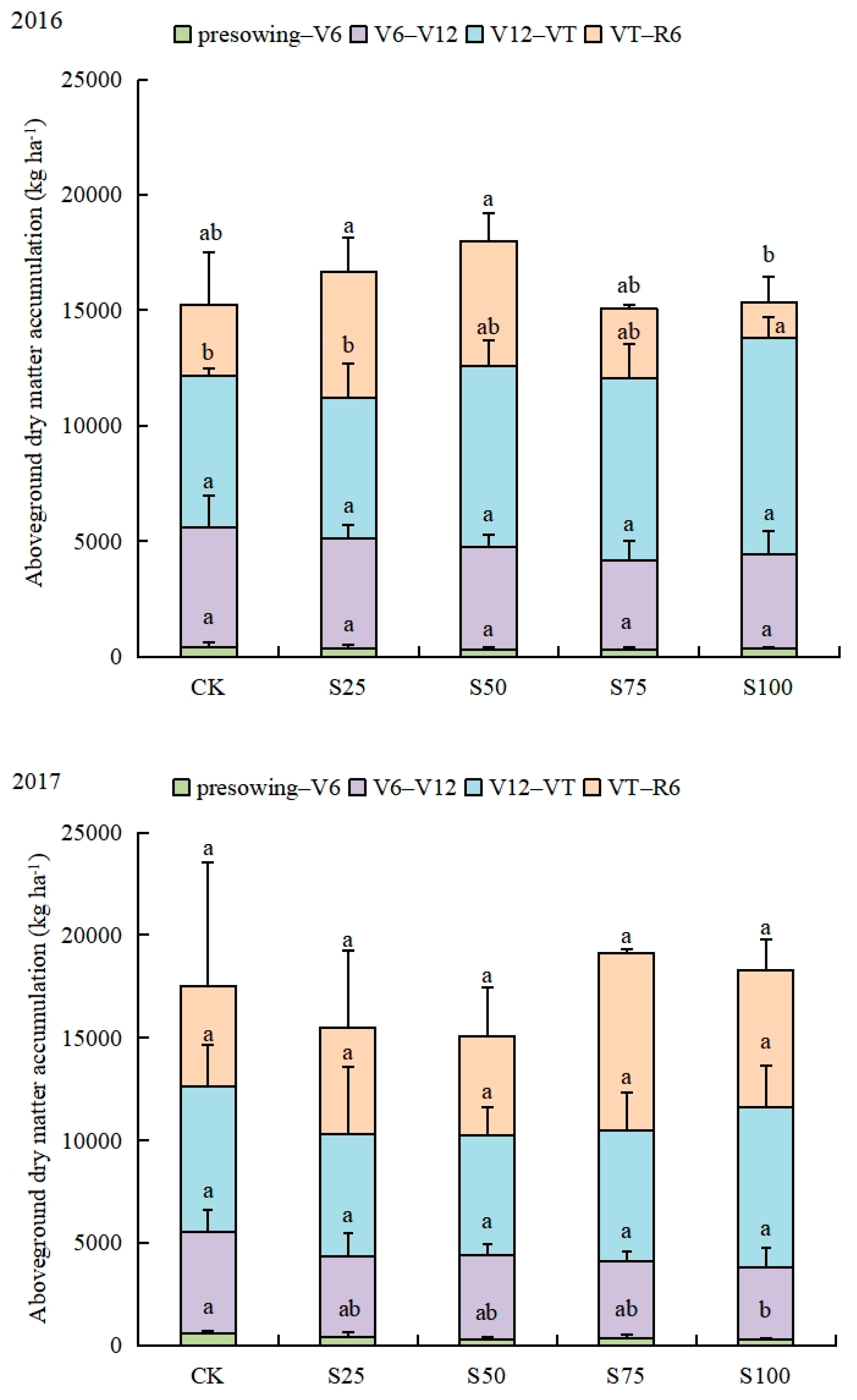 Agronomy 15 00527 g006