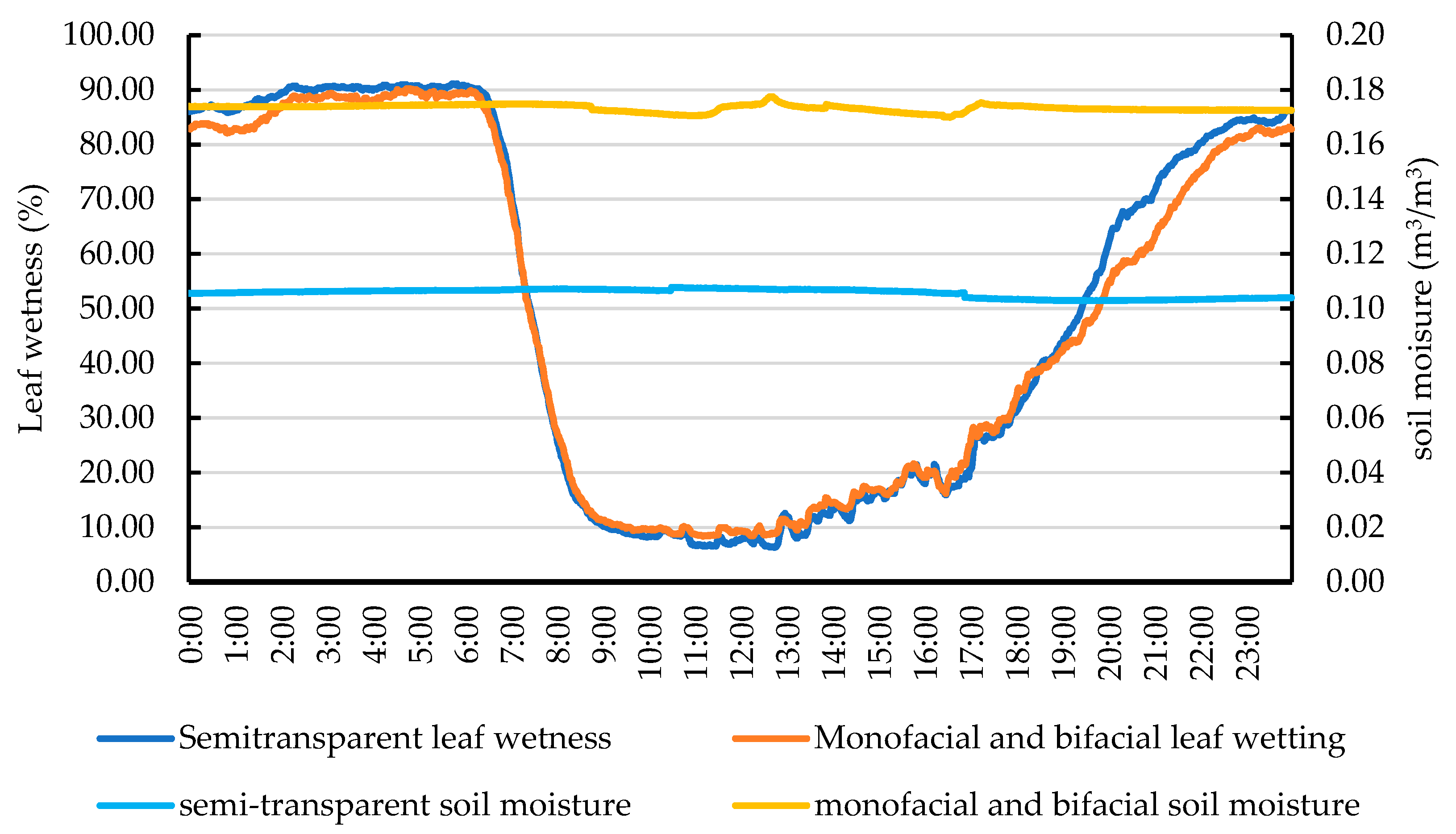 Agronomy 15 00529 g006