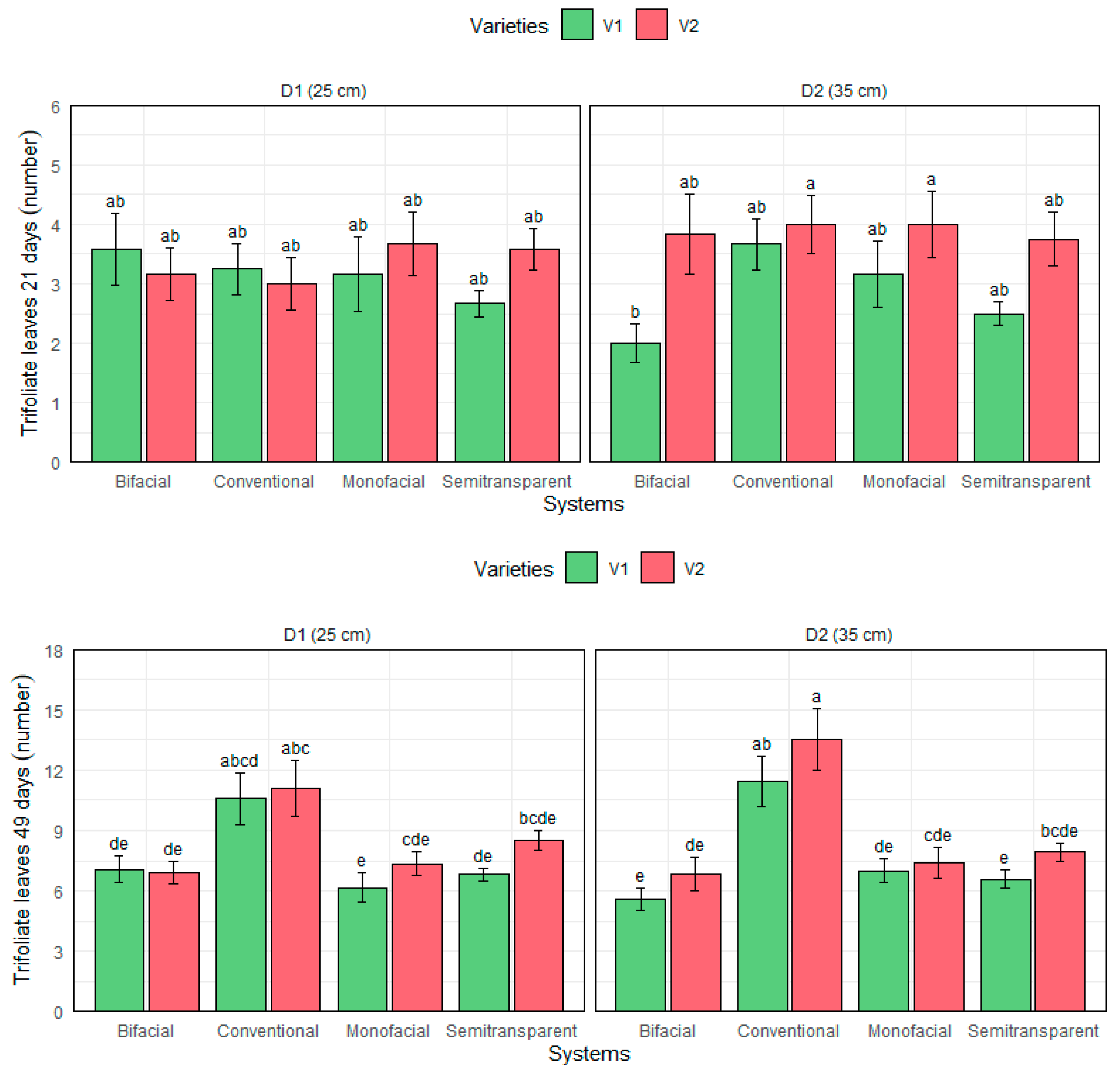 Agronomy 15 00529 g008