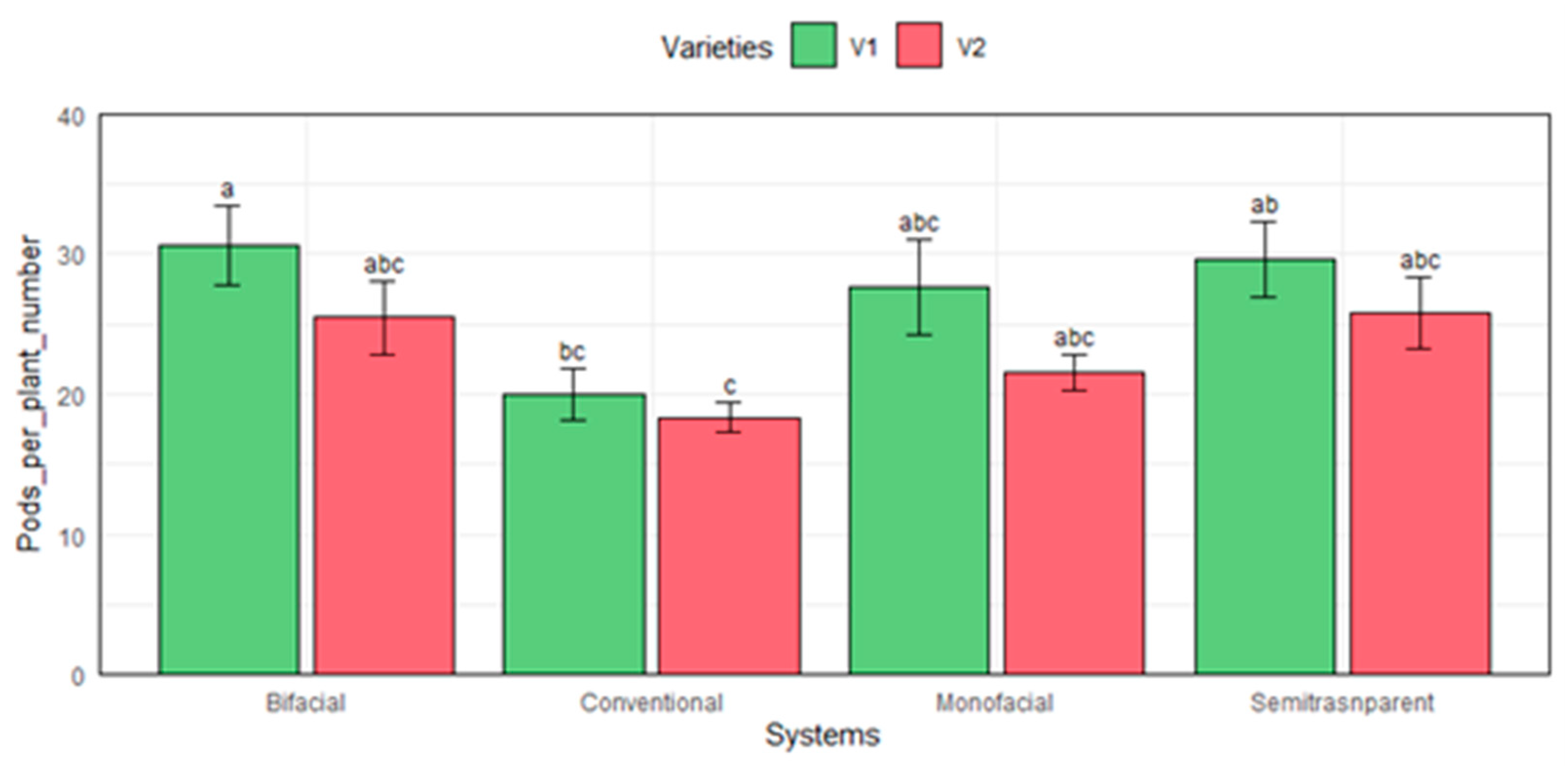 Agronomy 15 00529 g010
