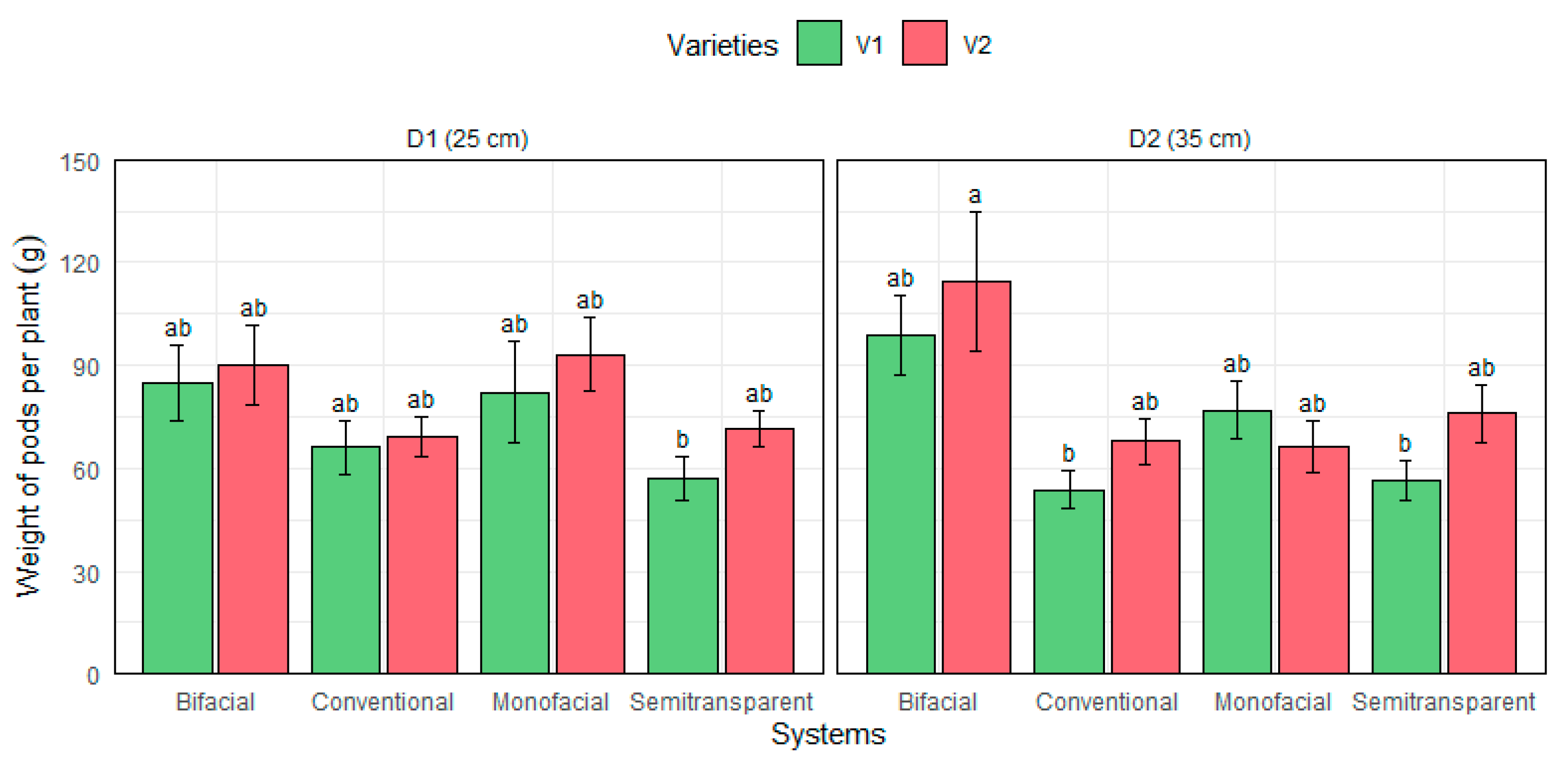 Agronomy 15 00529 g012