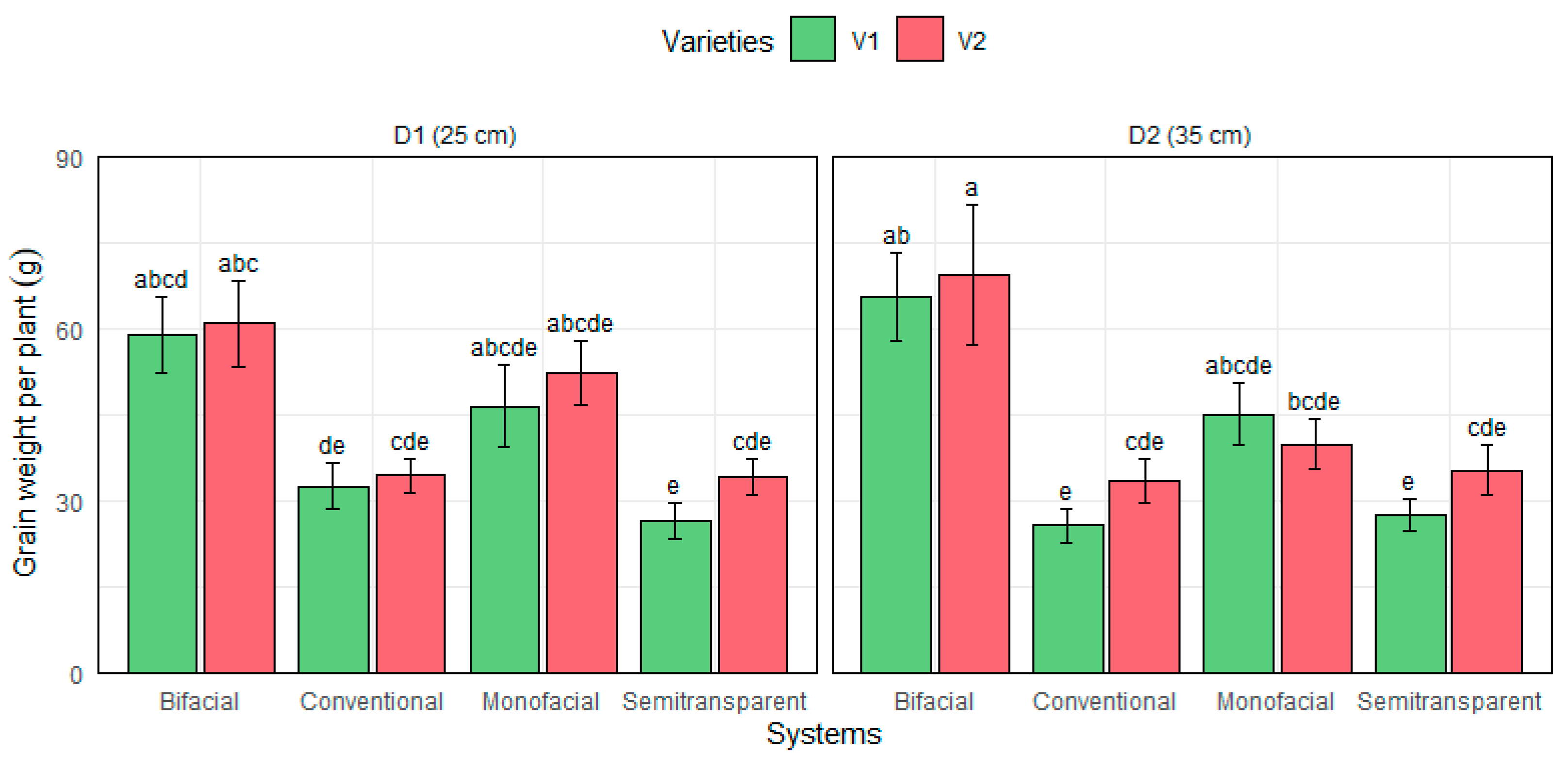 Agronomy 15 00529 g013