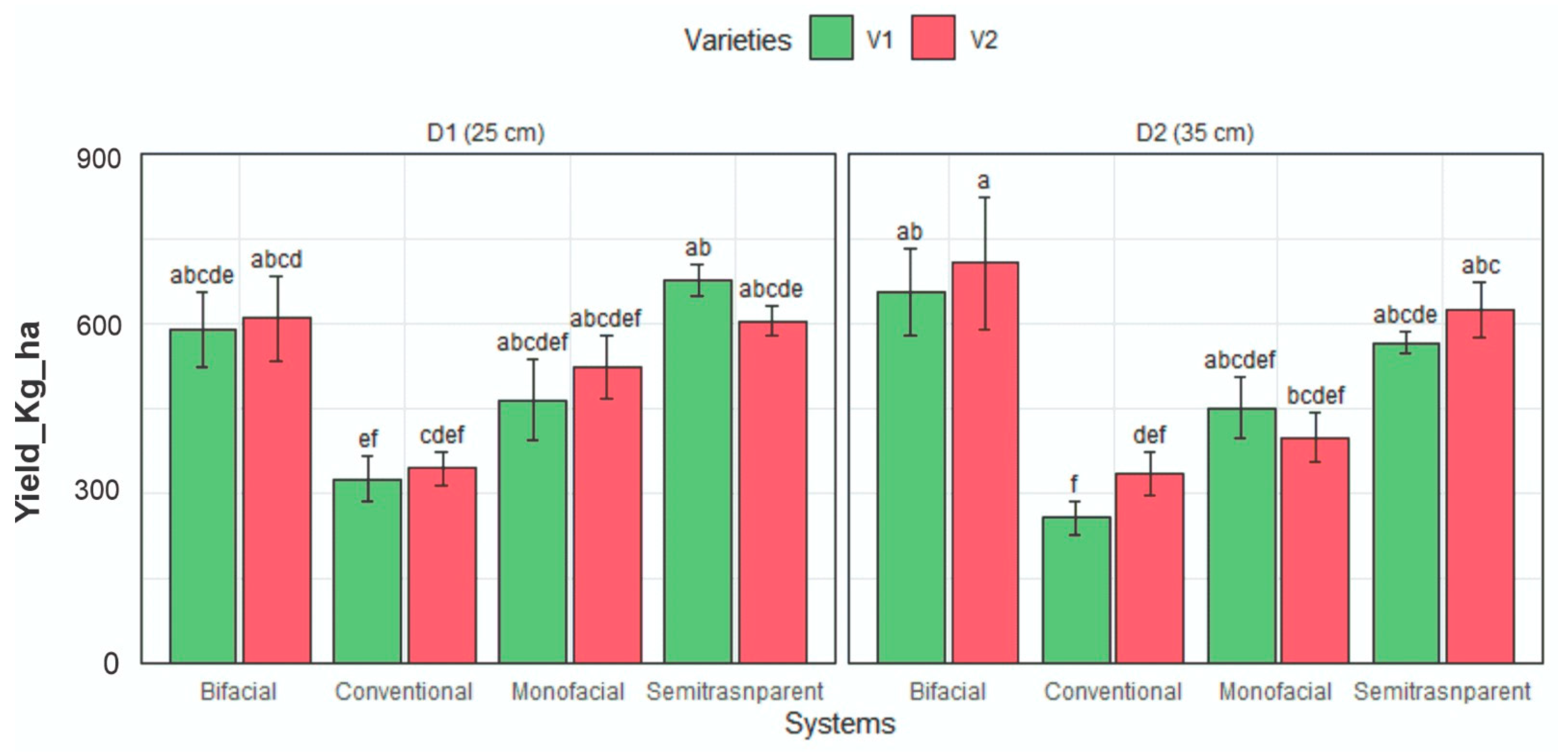 Agronomy 15 00529 g014