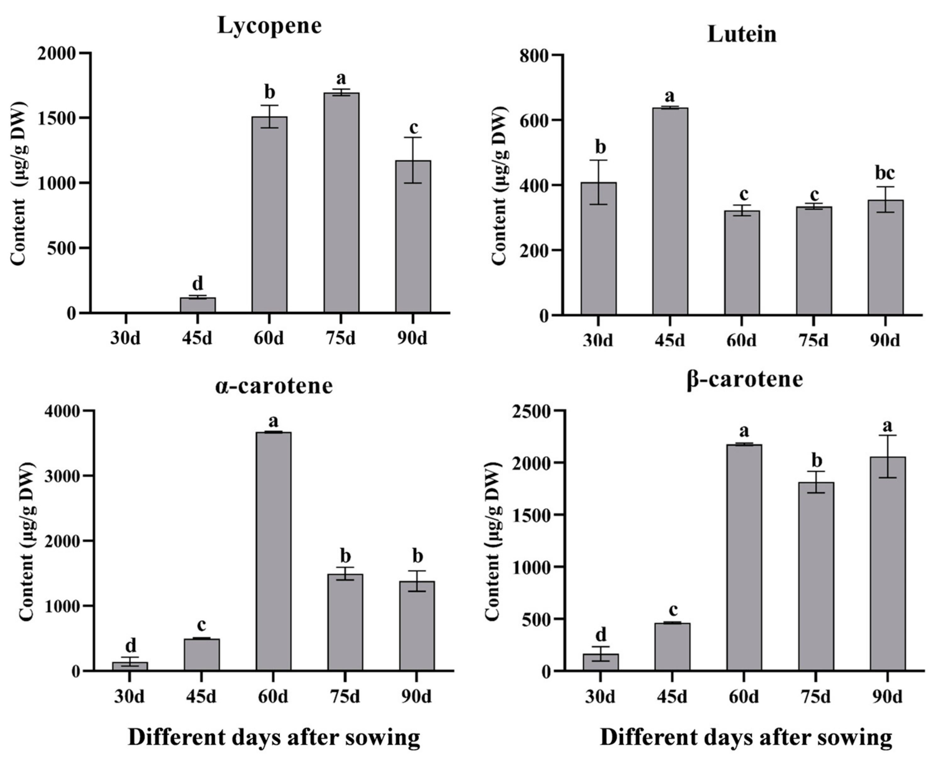 Agronomy 15 00530 g002
