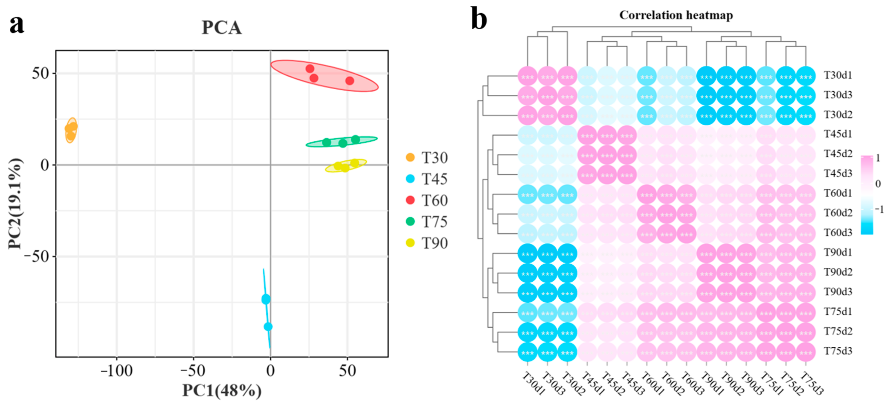 Agronomy 15 00530 g003