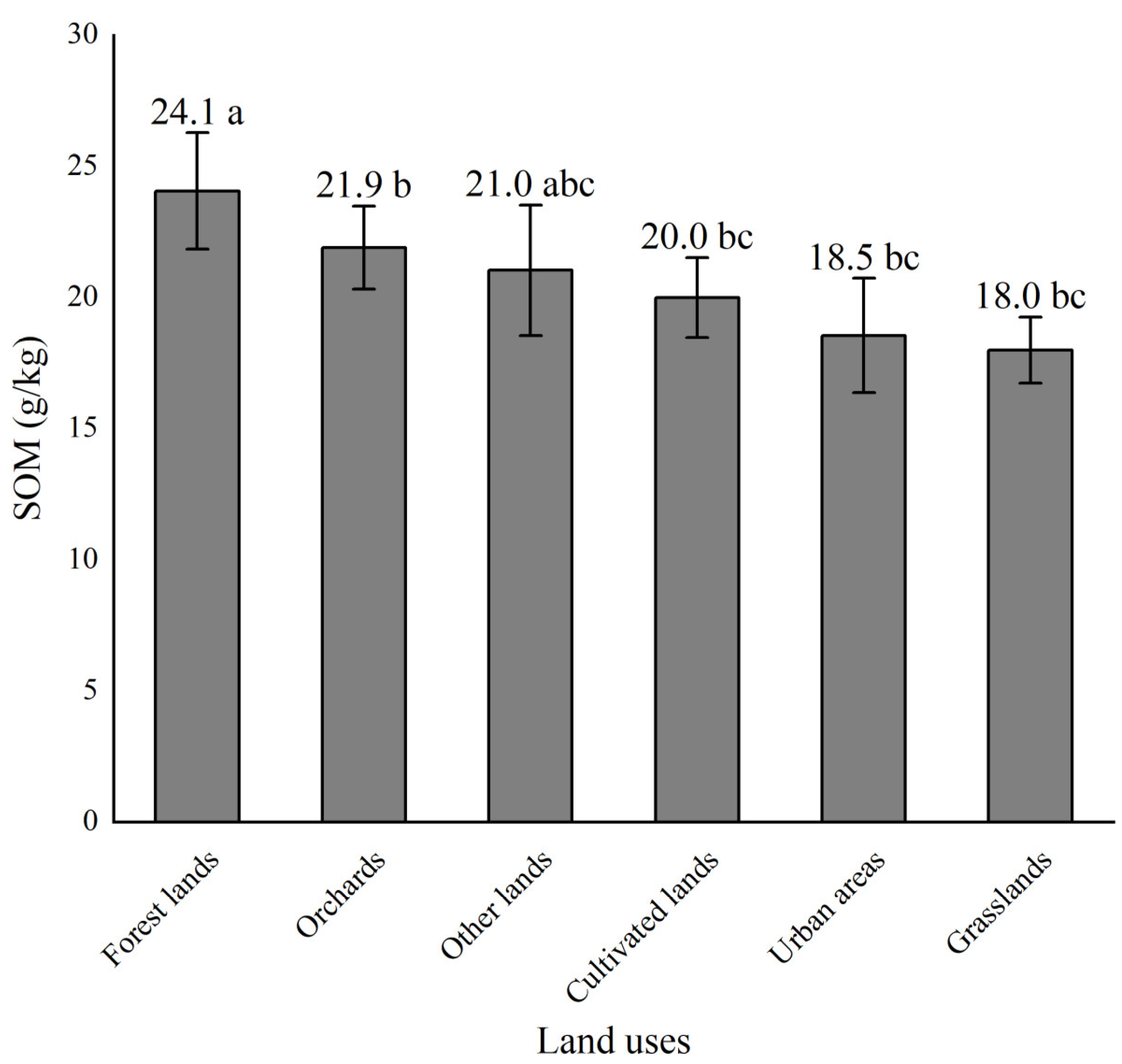Agronomy 15 00533 g005
