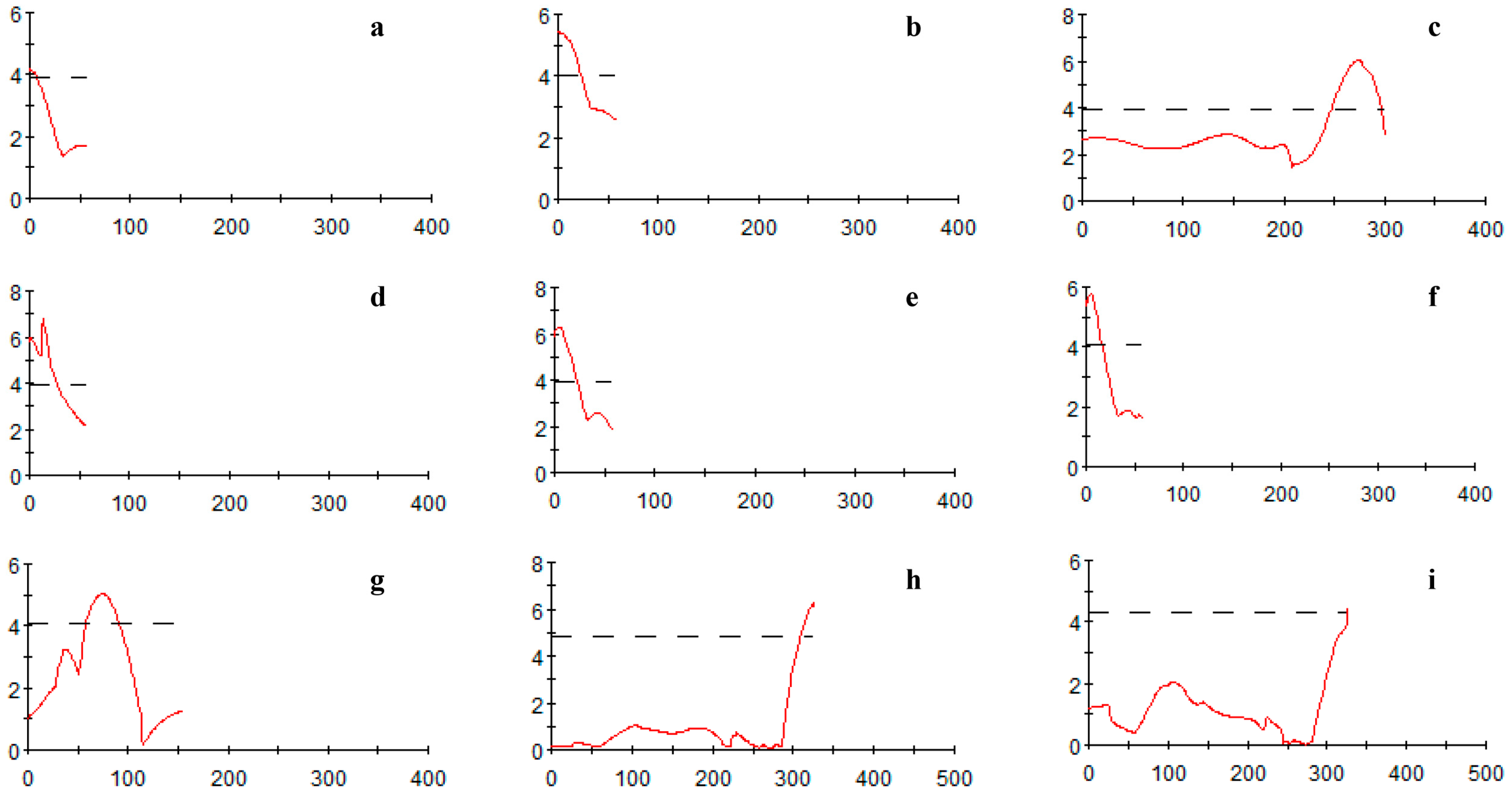 Agronomy 15 00534 g003
